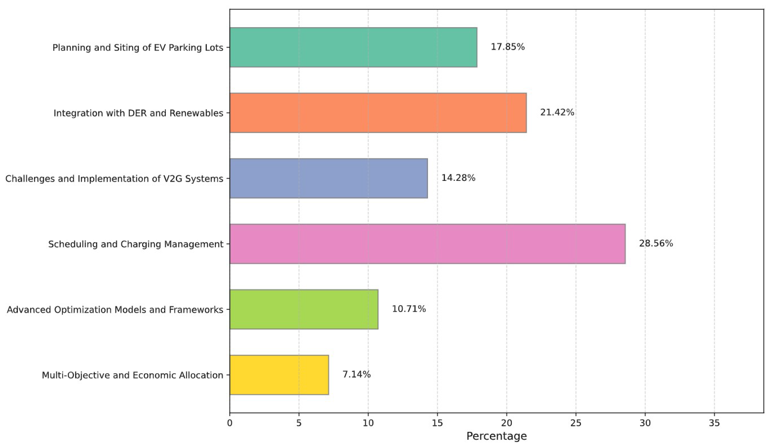 Wevj 16 00404 g009 Wevj 16 00404 g009