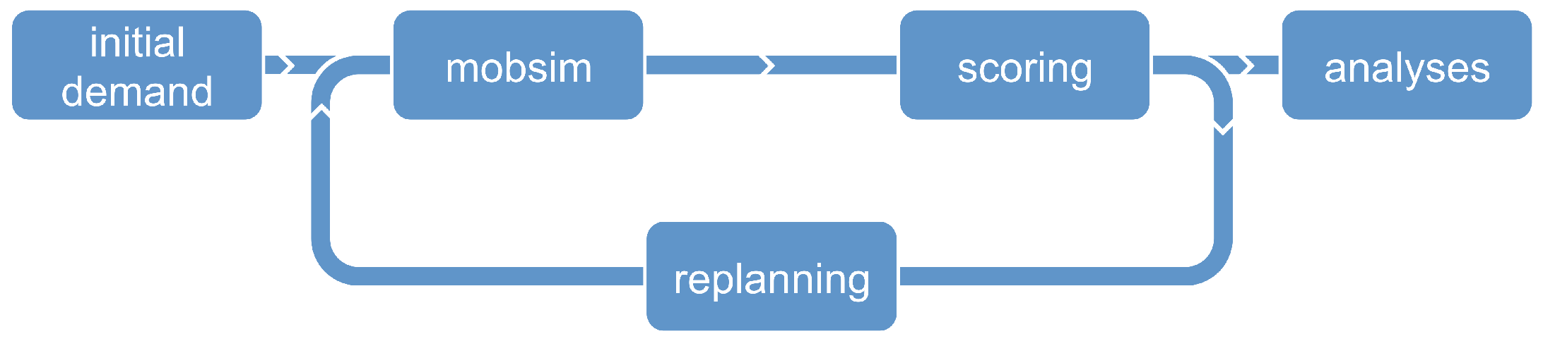 Wevj 16 00447 g002 Wevj 16 00447 g002