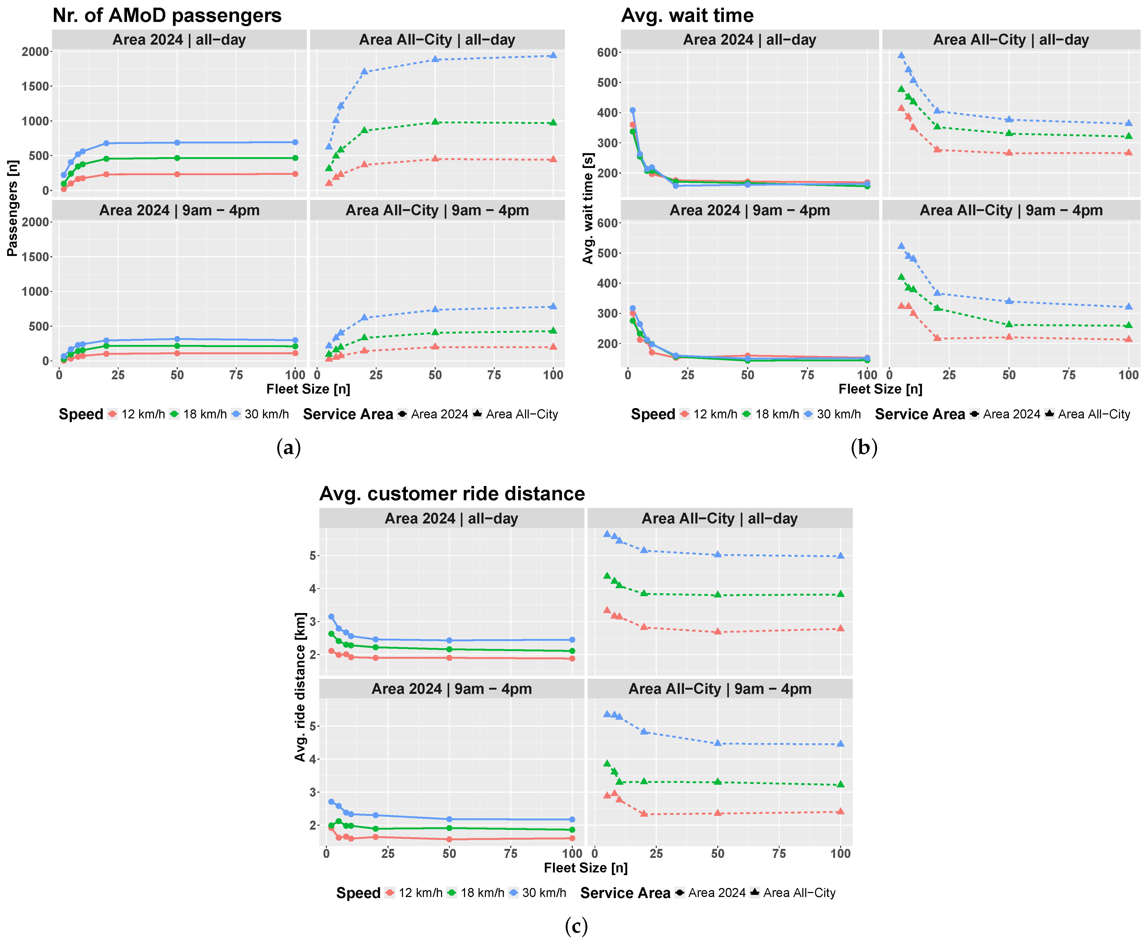 Wevj 16 00447 g004 Wevj 16 00447 g004