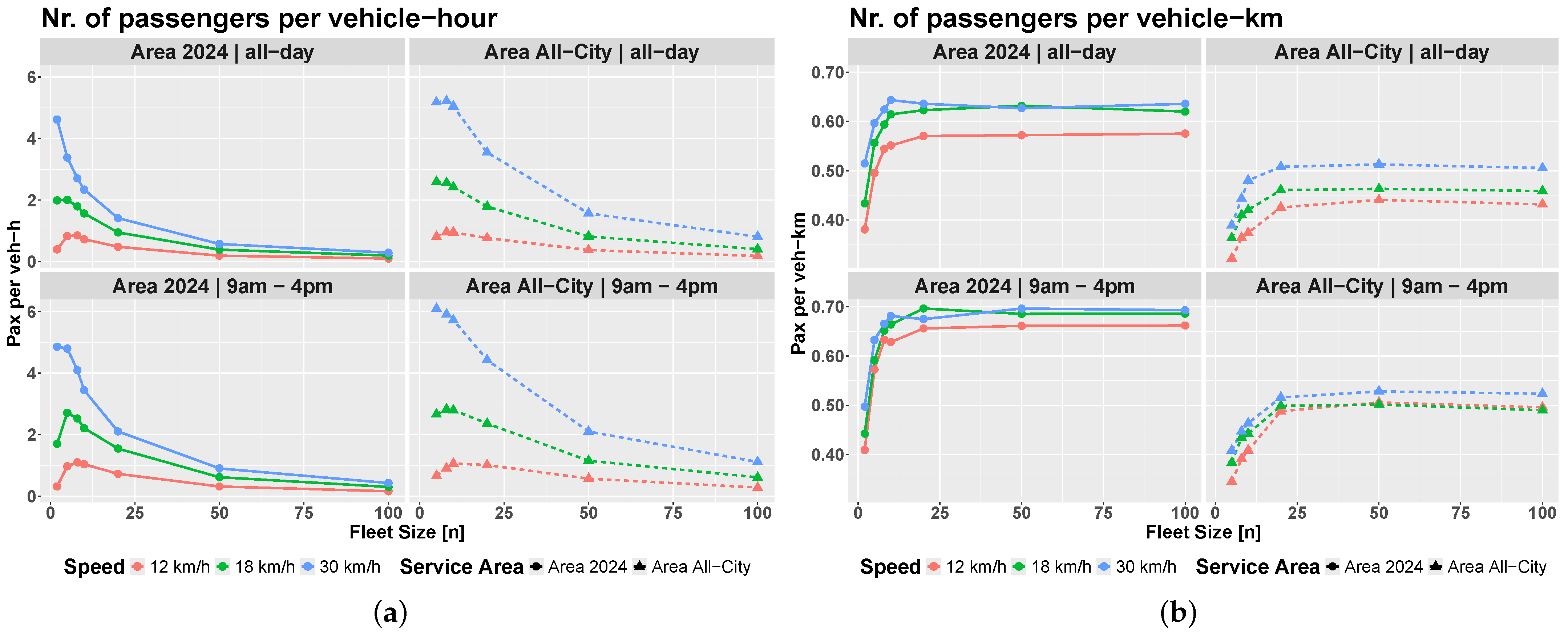 Wevj 16 00447 g006 Wevj 16 00447 g006