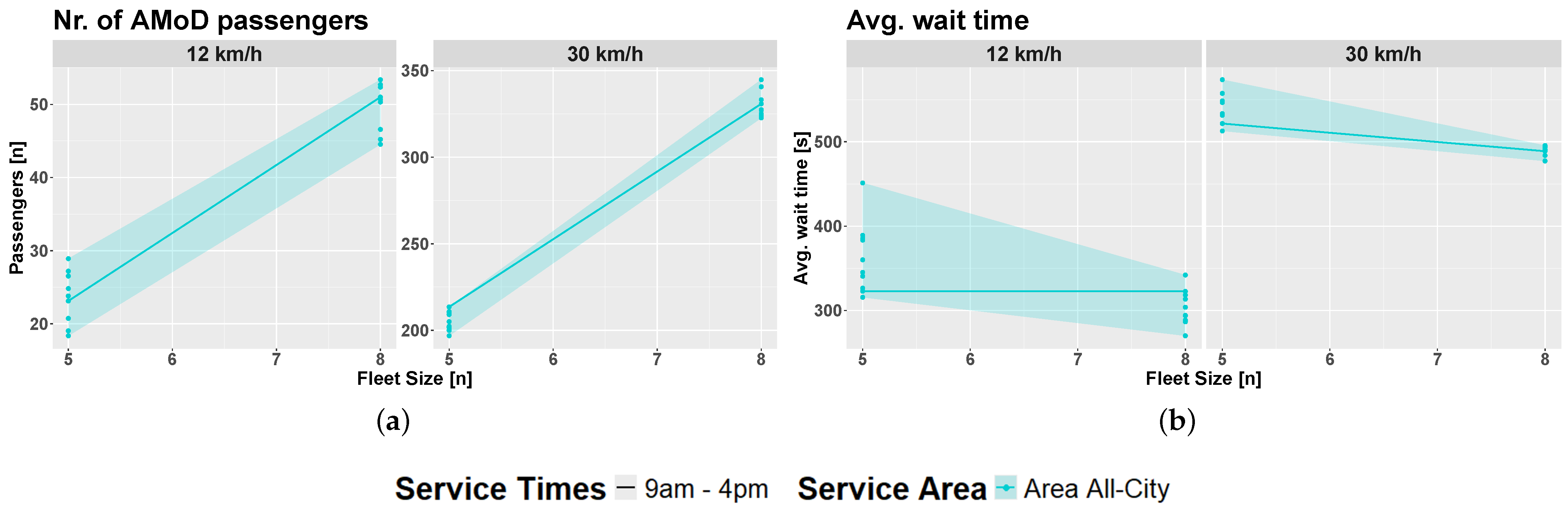 Wevj 16 00447 g008 Wevj 16 00447 g008
