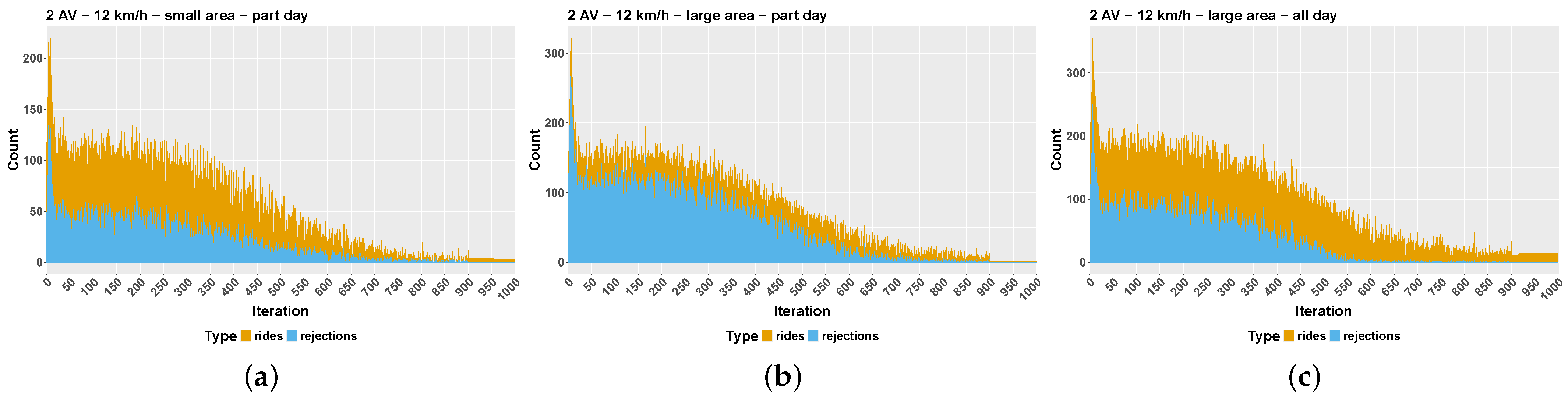 Wevj 16 00447 g0a1 Wevj 16 00447 g0a1