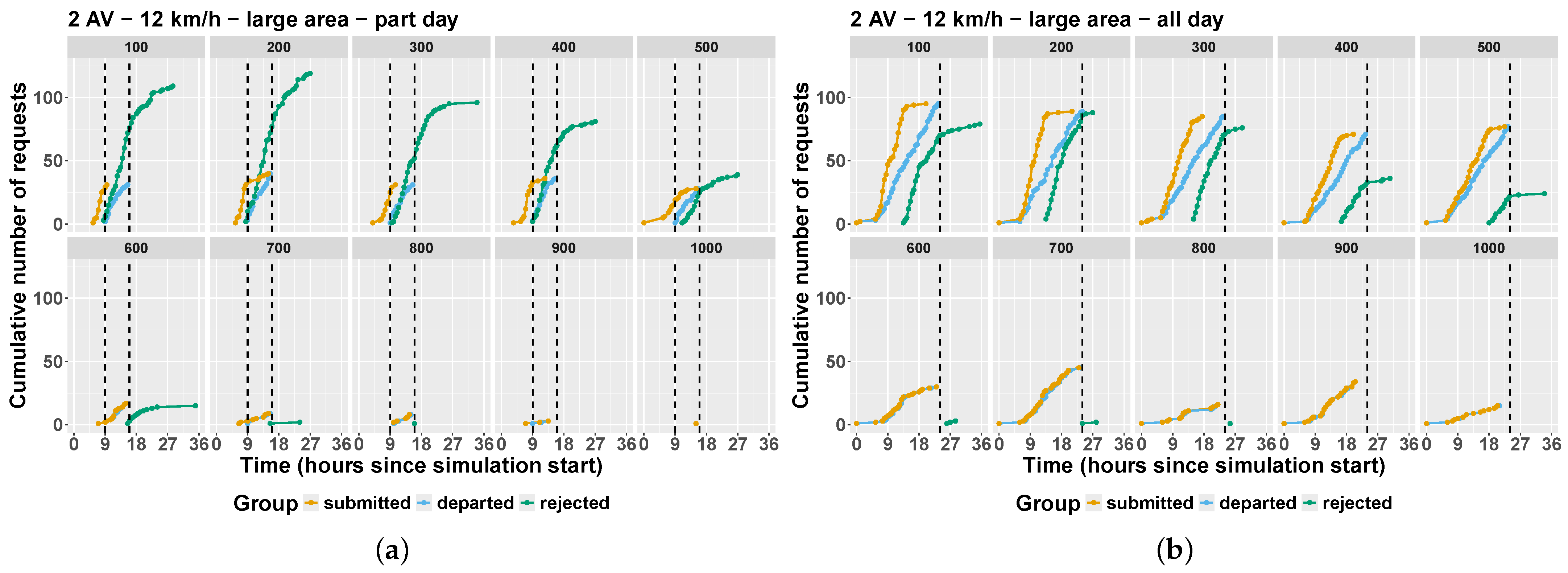 Wevj 16 00447 g0a2 Wevj 16 00447 g0a2