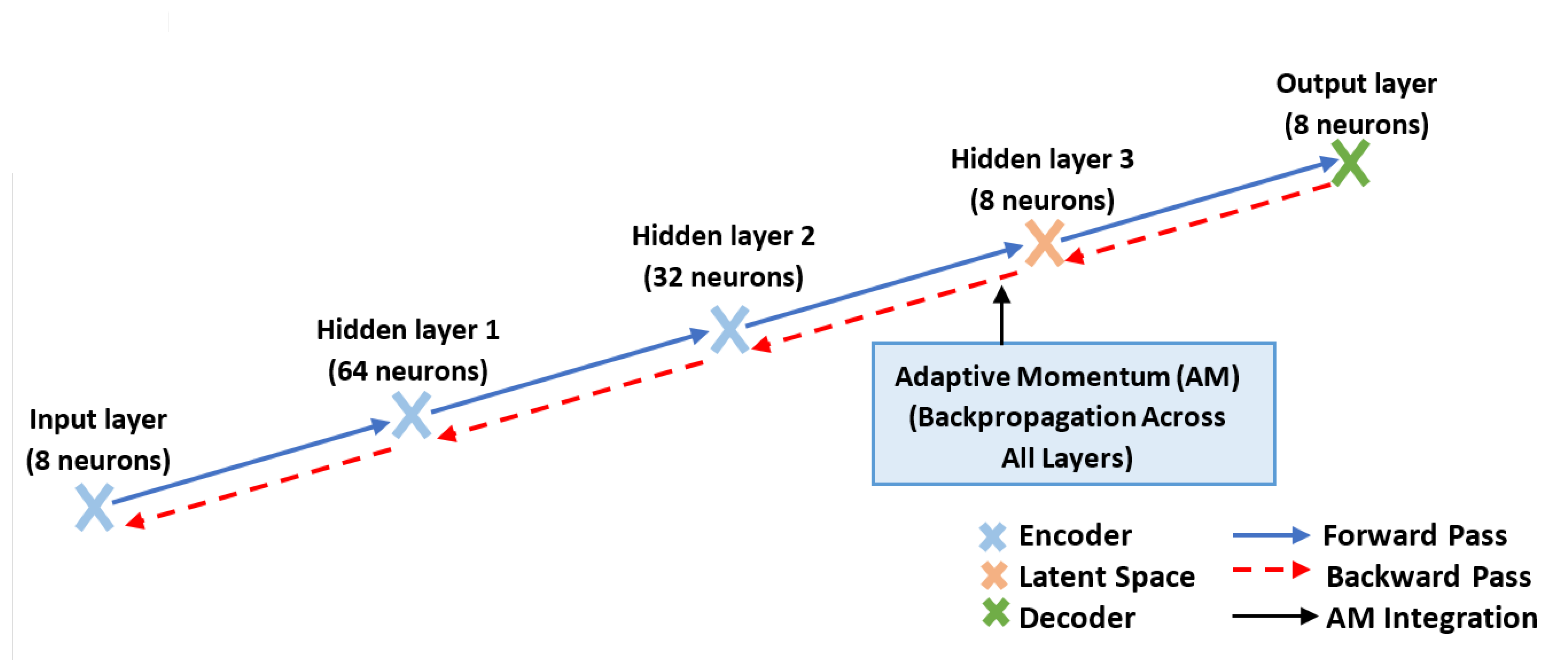 Wevj 16 00492 g005 Wevj 16 00492 g005