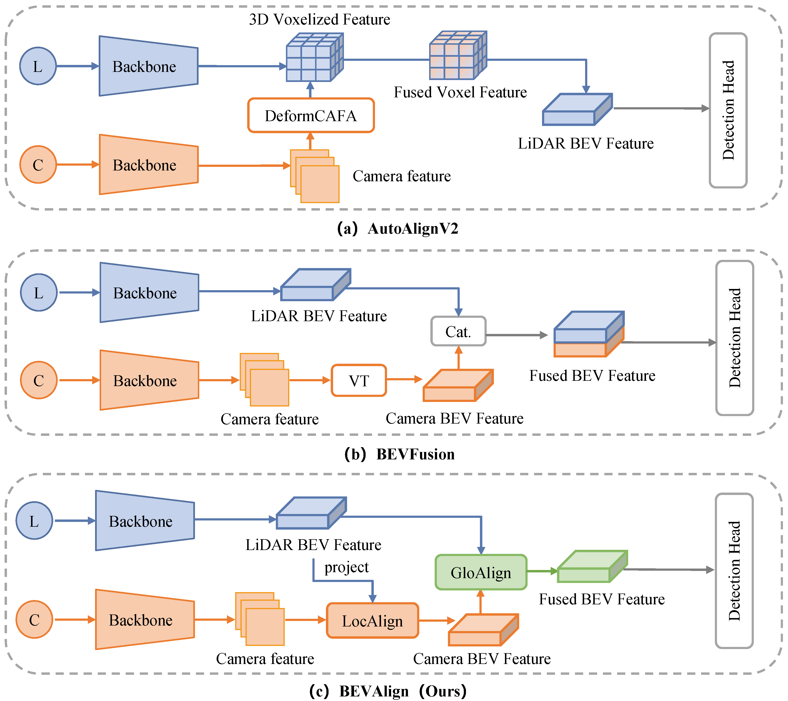 Wevj 16 00567 g001 Wevj 16 00567 g001