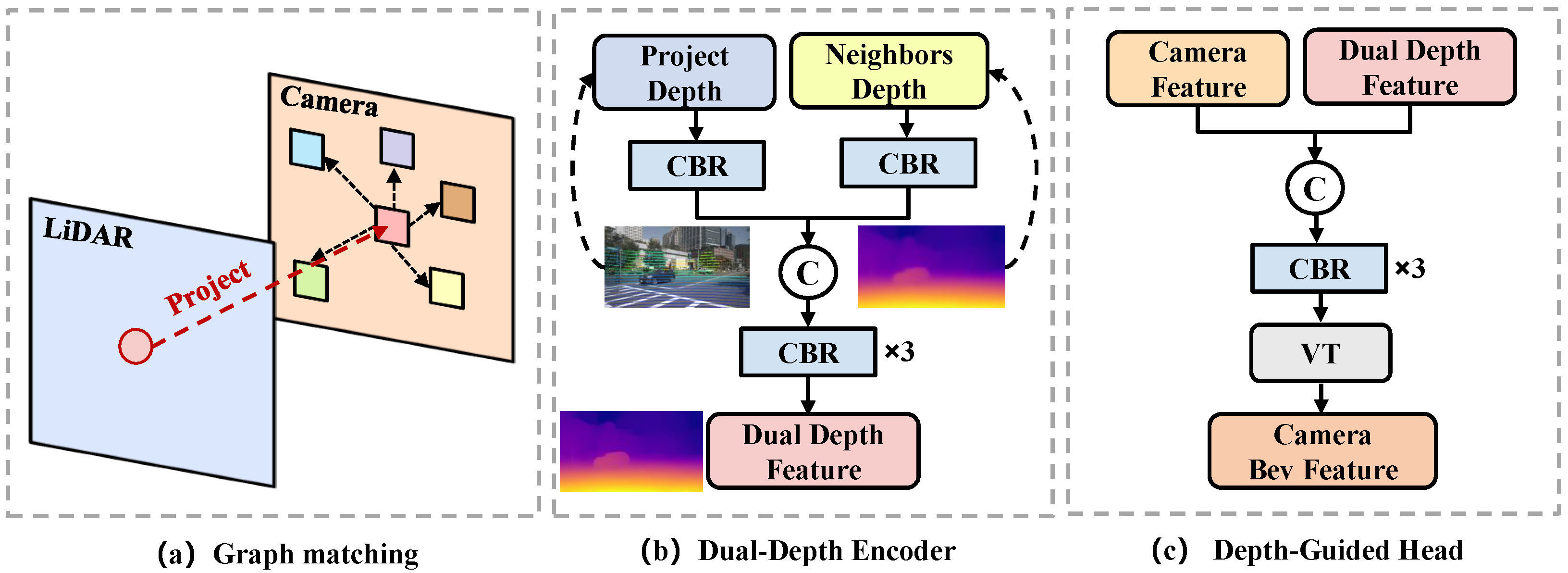 Wevj 16 00567 g004 Wevj 16 00567 g004