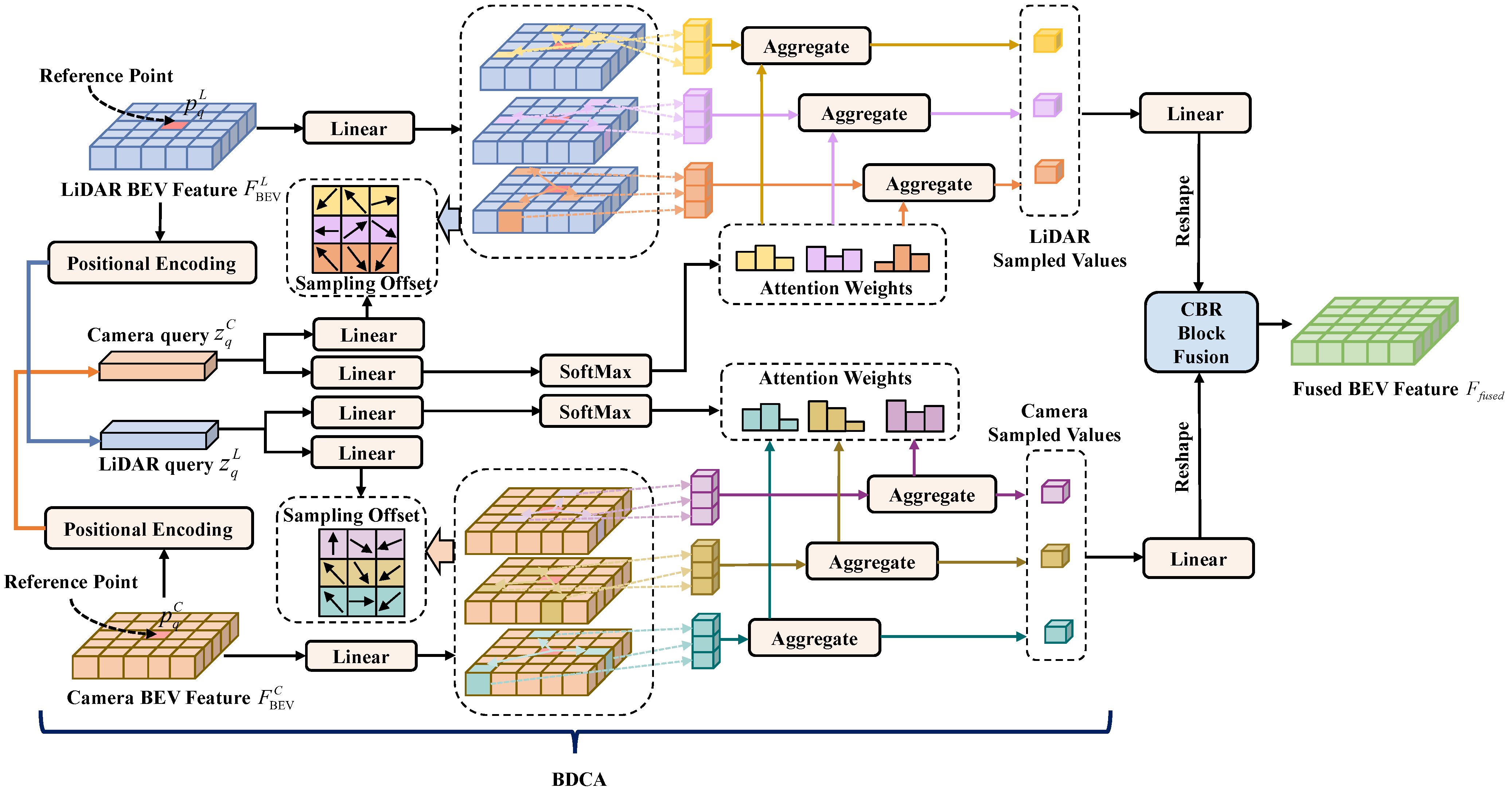 Wevj 16 00567 g005 Wevj 16 00567 g005