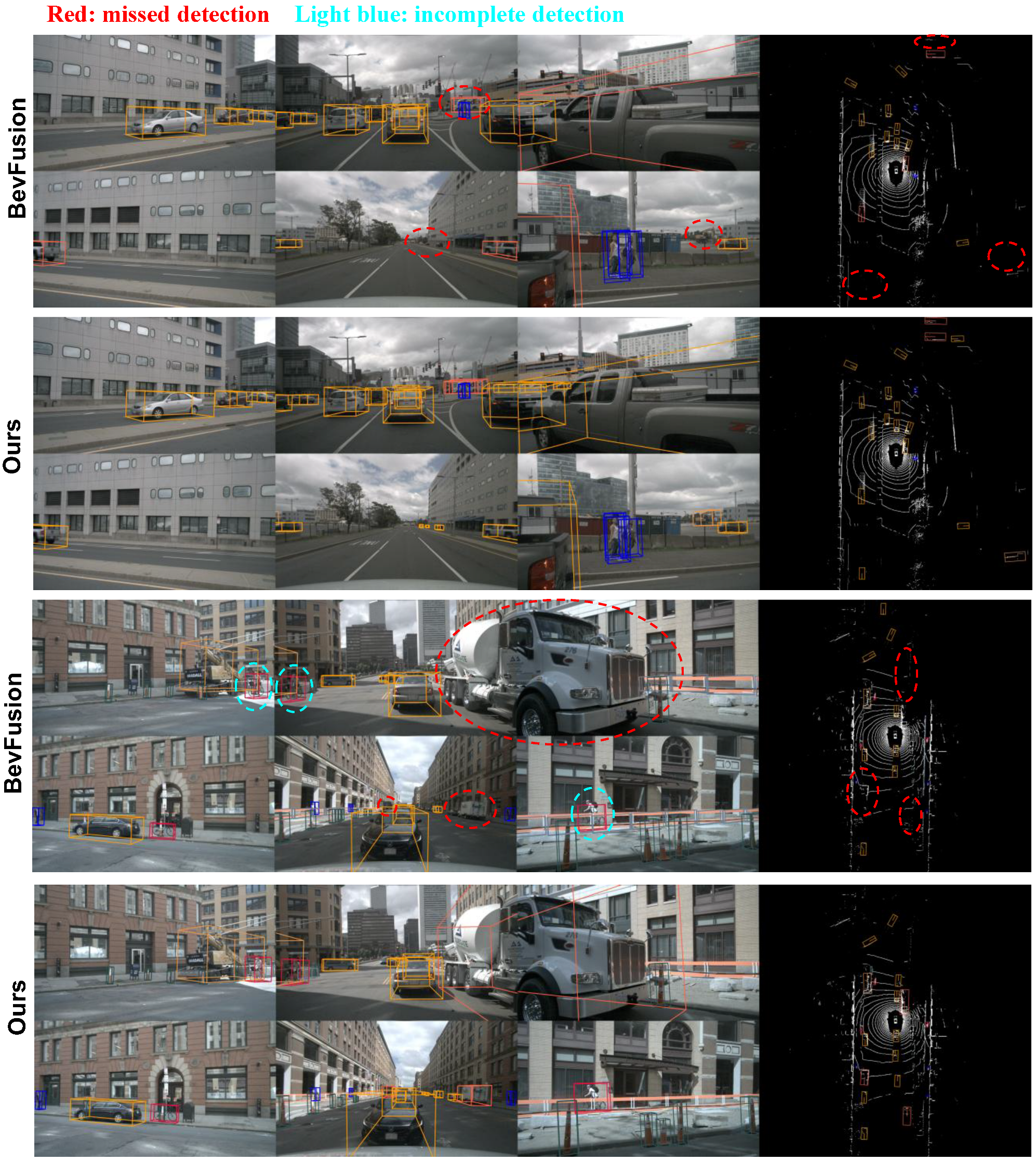 Wevj 16 00567 g006 Wevj 16 00567 g006