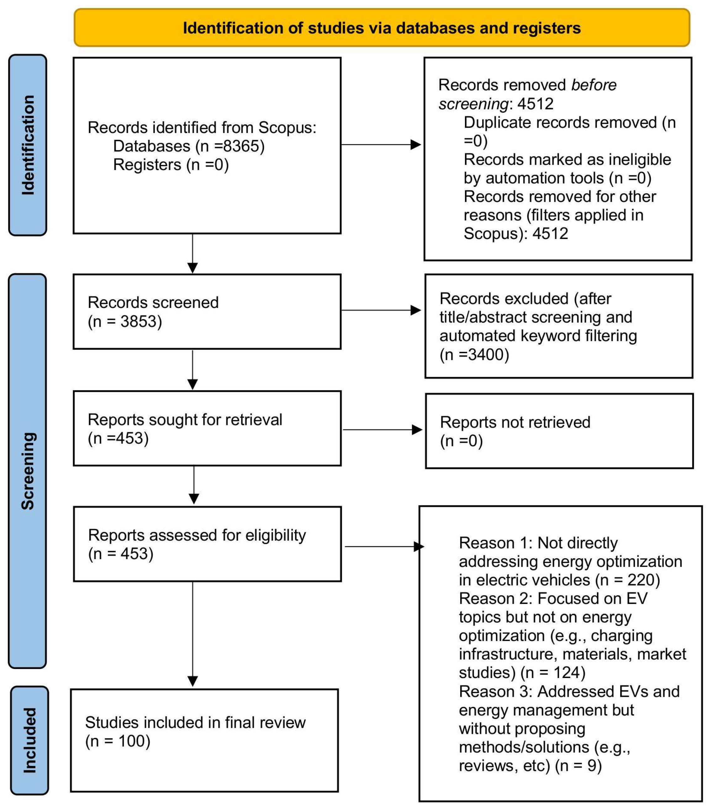 Wevj 16 00577 g002 Wevj 16 00577 g002