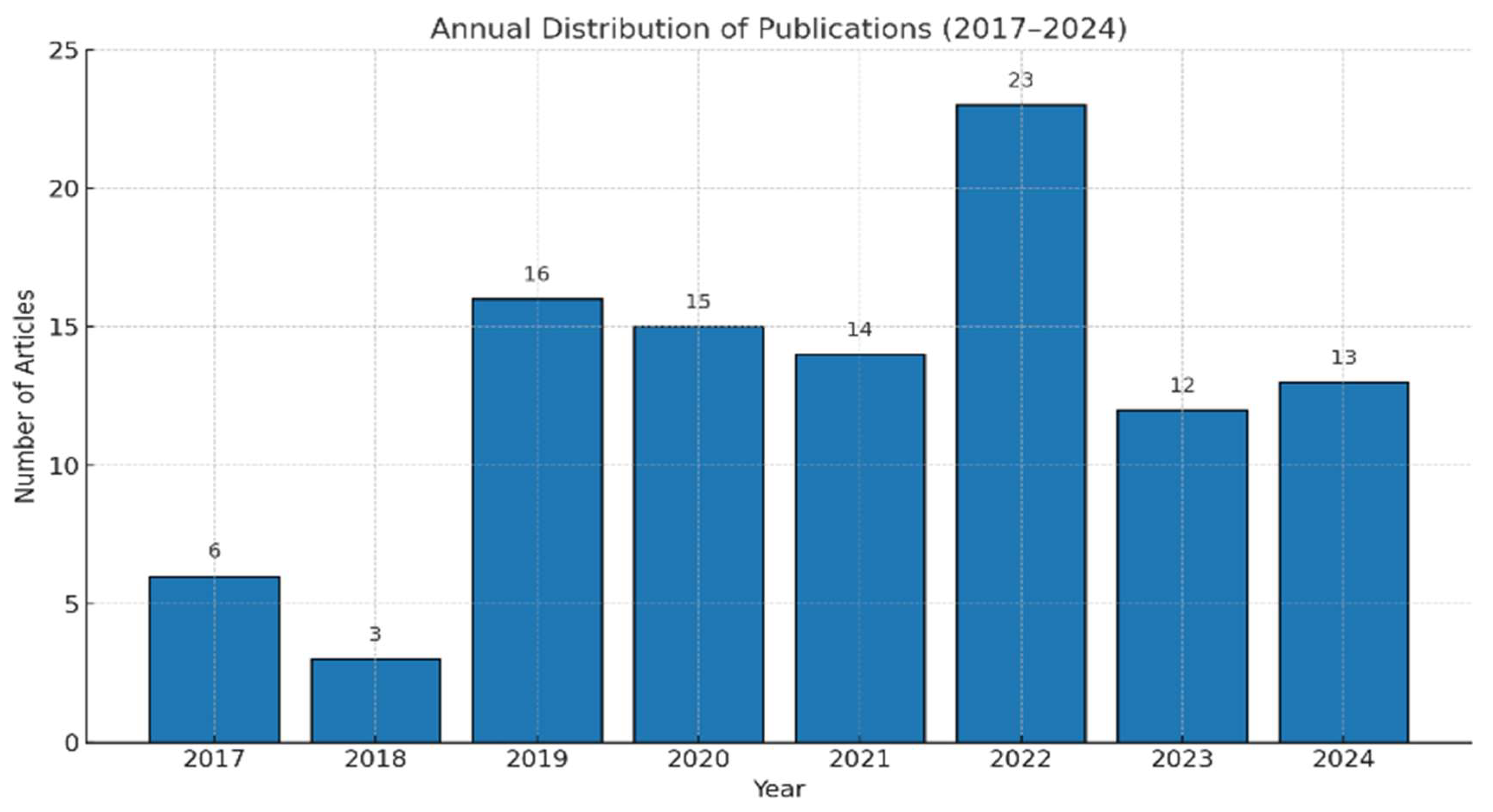 Wevj 16 00577 g003 Wevj 16 00577 g003