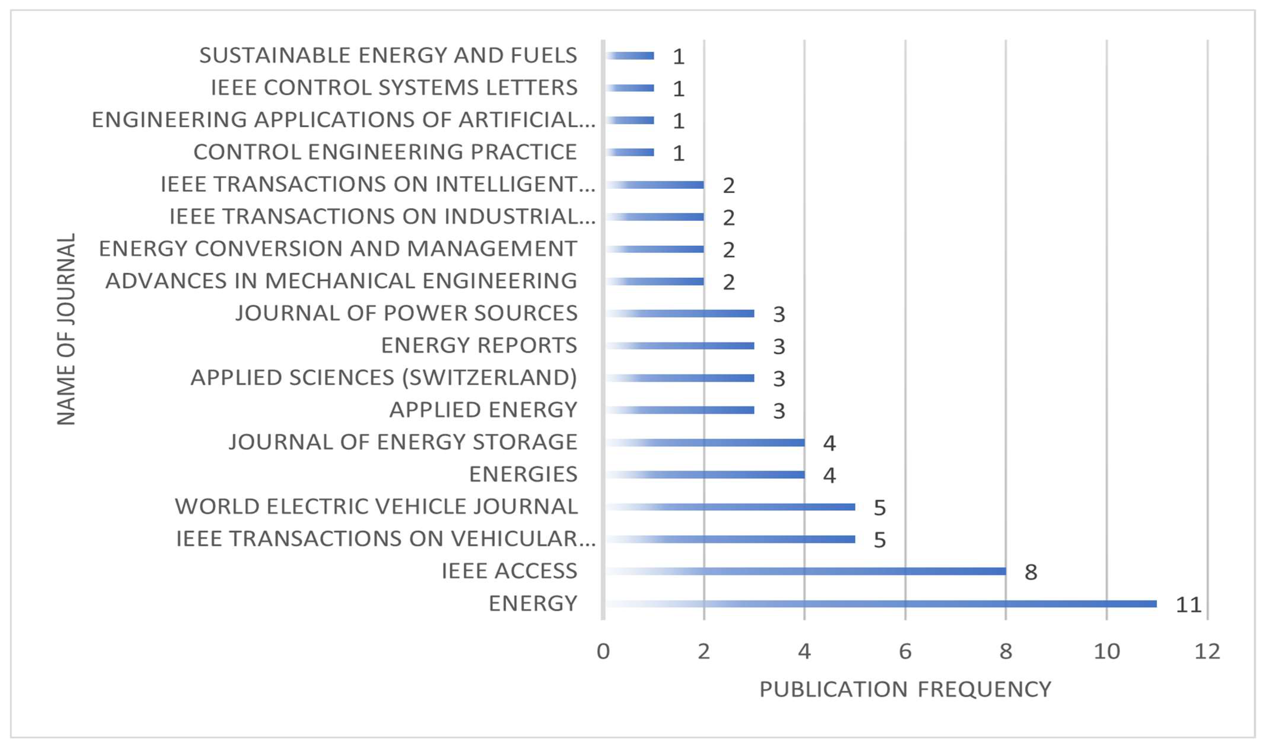 Wevj 16 00577 g004 Wevj 16 00577 g004