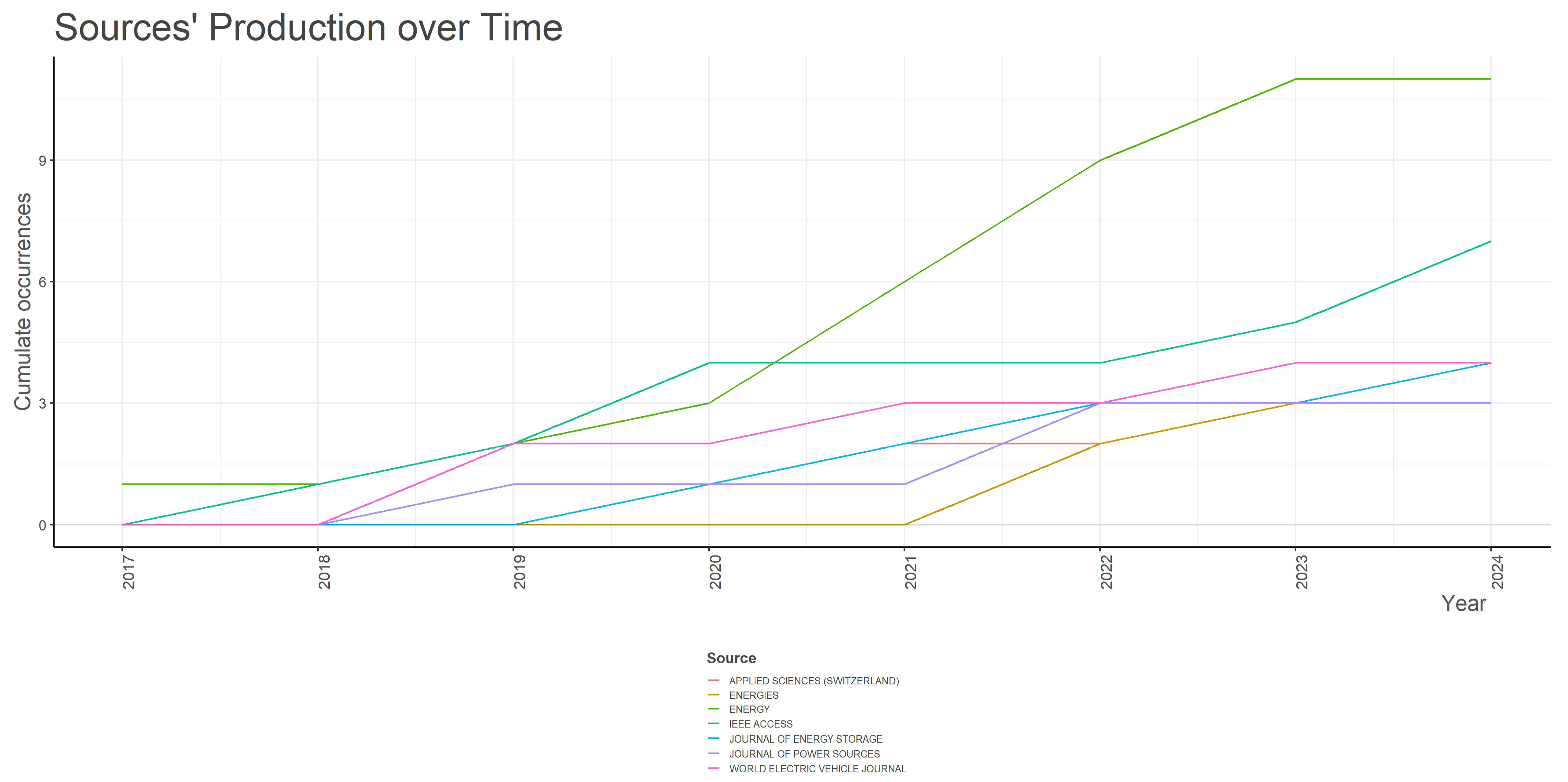 Wevj 16 00577 g005 Wevj 16 00577 g005
