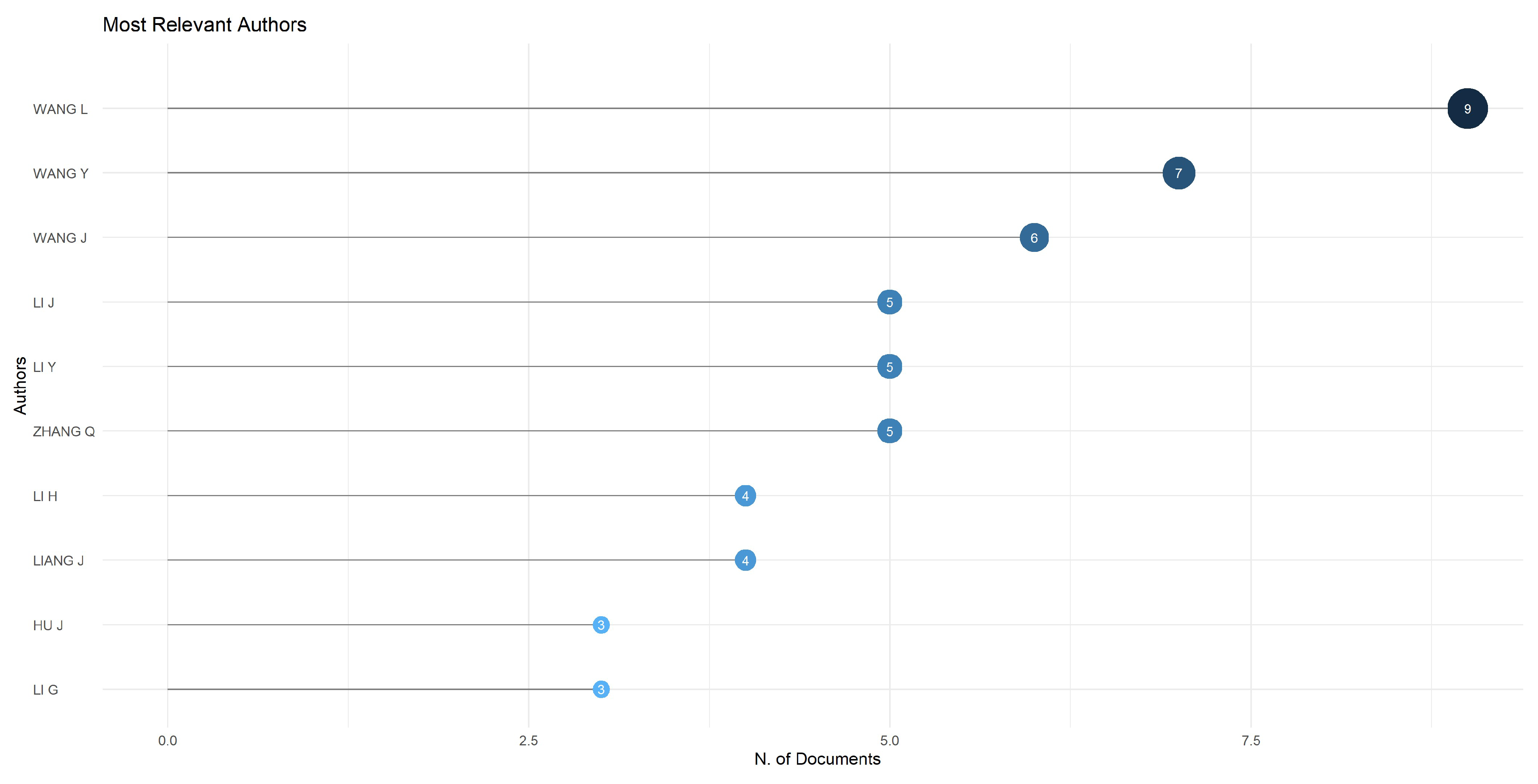 Wevj 16 00577 g006 Wevj 16 00577 g006