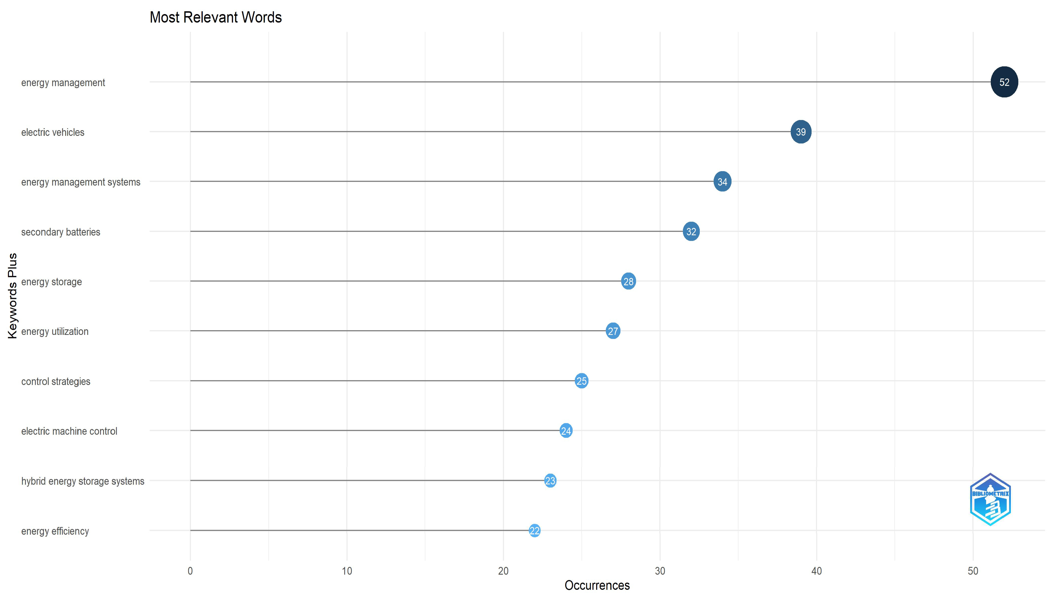 Wevj 16 00577 g011 Wevj 16 00577 g011