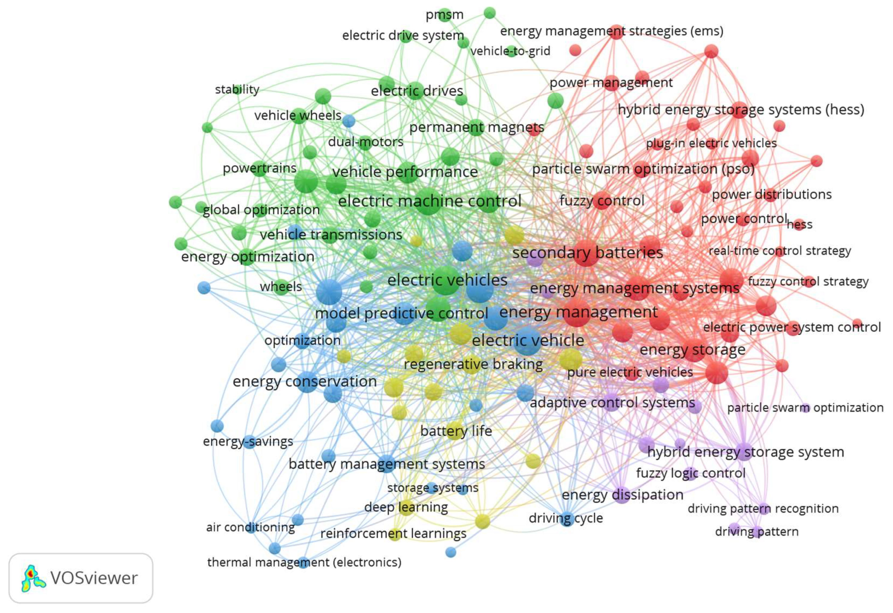 Wevj 16 00577 g012 Wevj 16 00577 g012