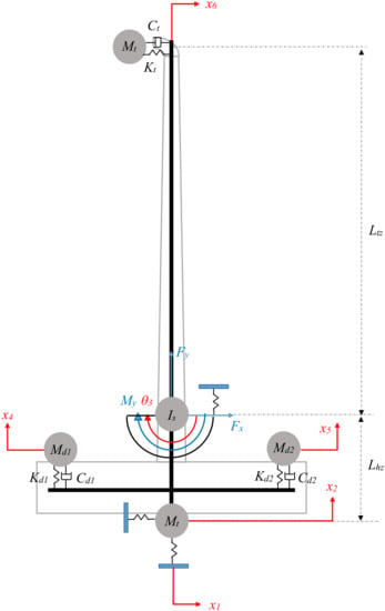 Wind | Free Full-Text | Optimization of a Lightweight Floating