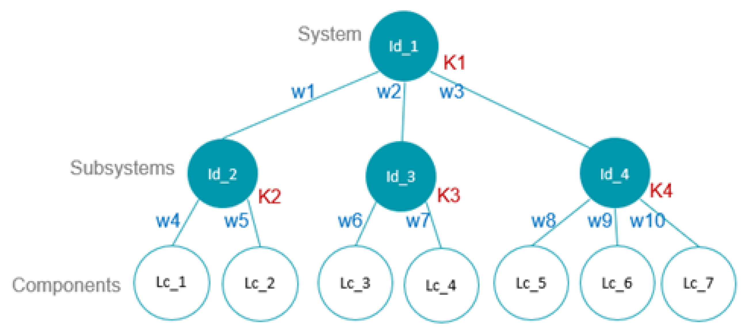 Wind 02 00039 g003 Wind 02 00039 g003