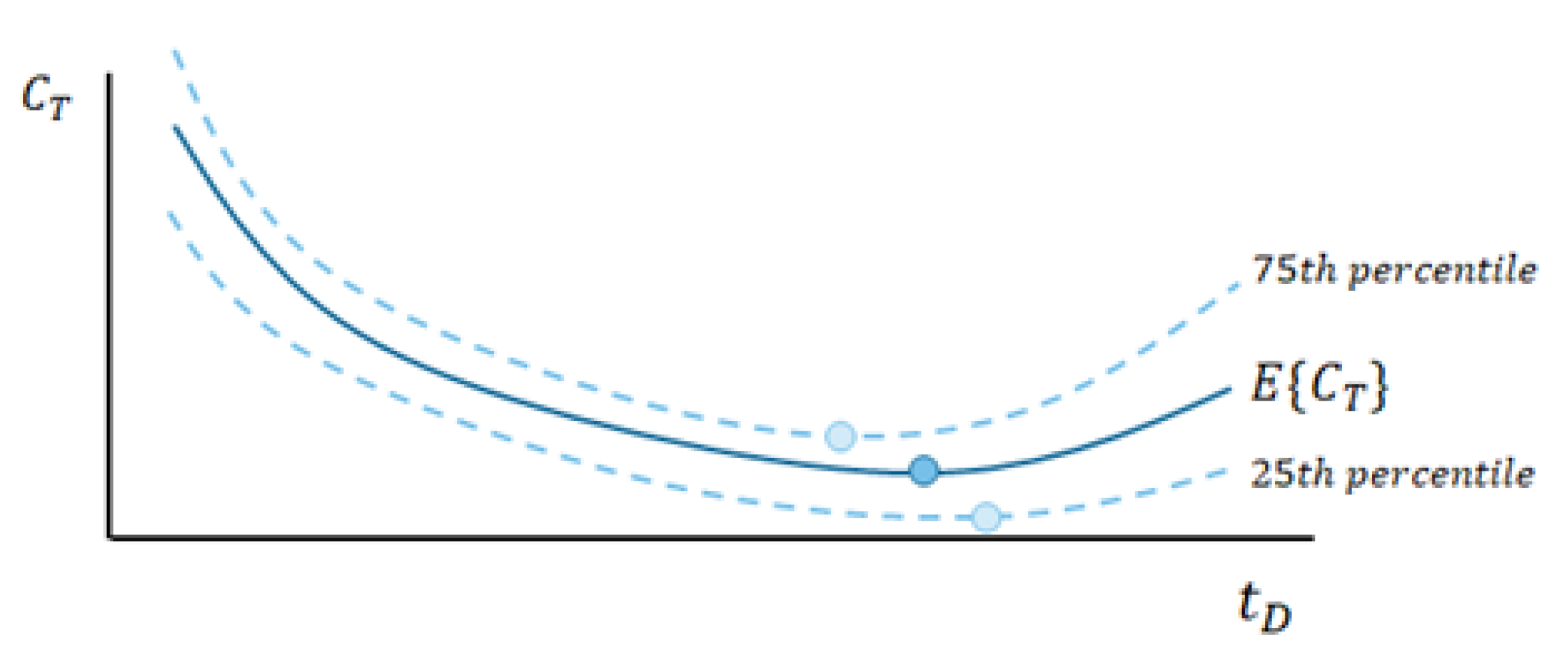 Wind 02 00039 g006 Wind 02 00039 g006