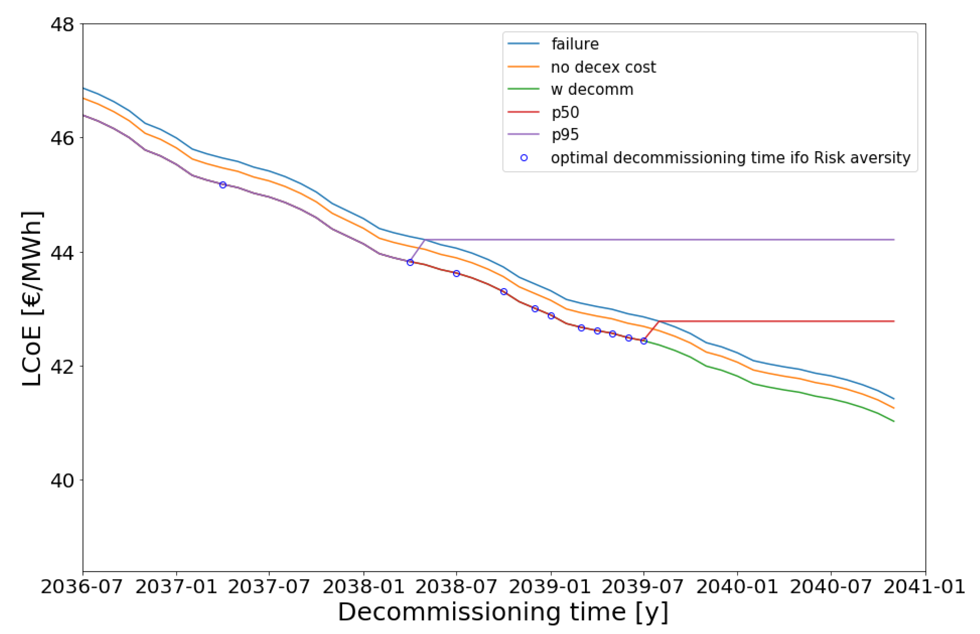 Wind 02 00039 g007 Wind 02 00039 g007