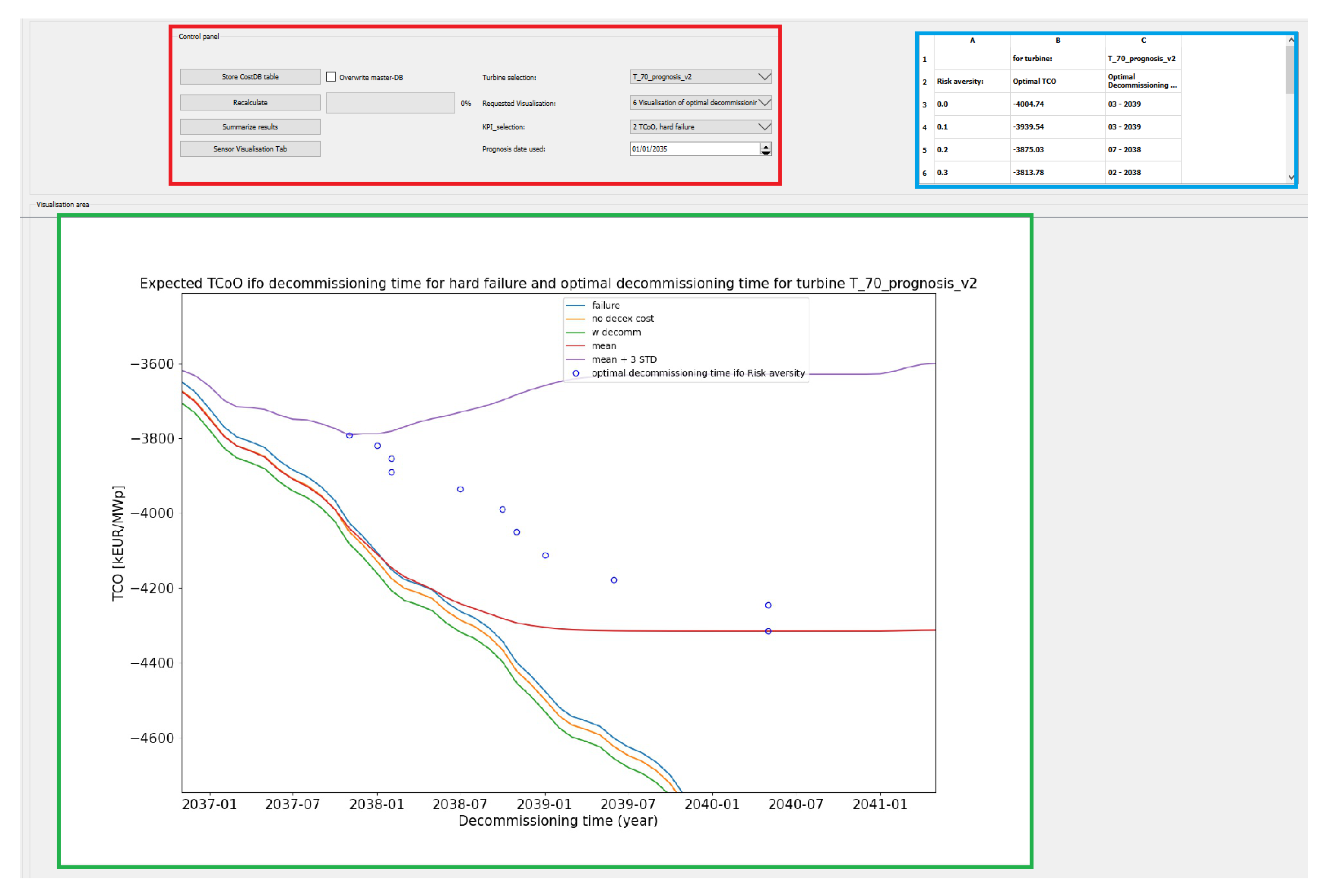 Wind 02 00039 g009 Wind 02 00039 g009