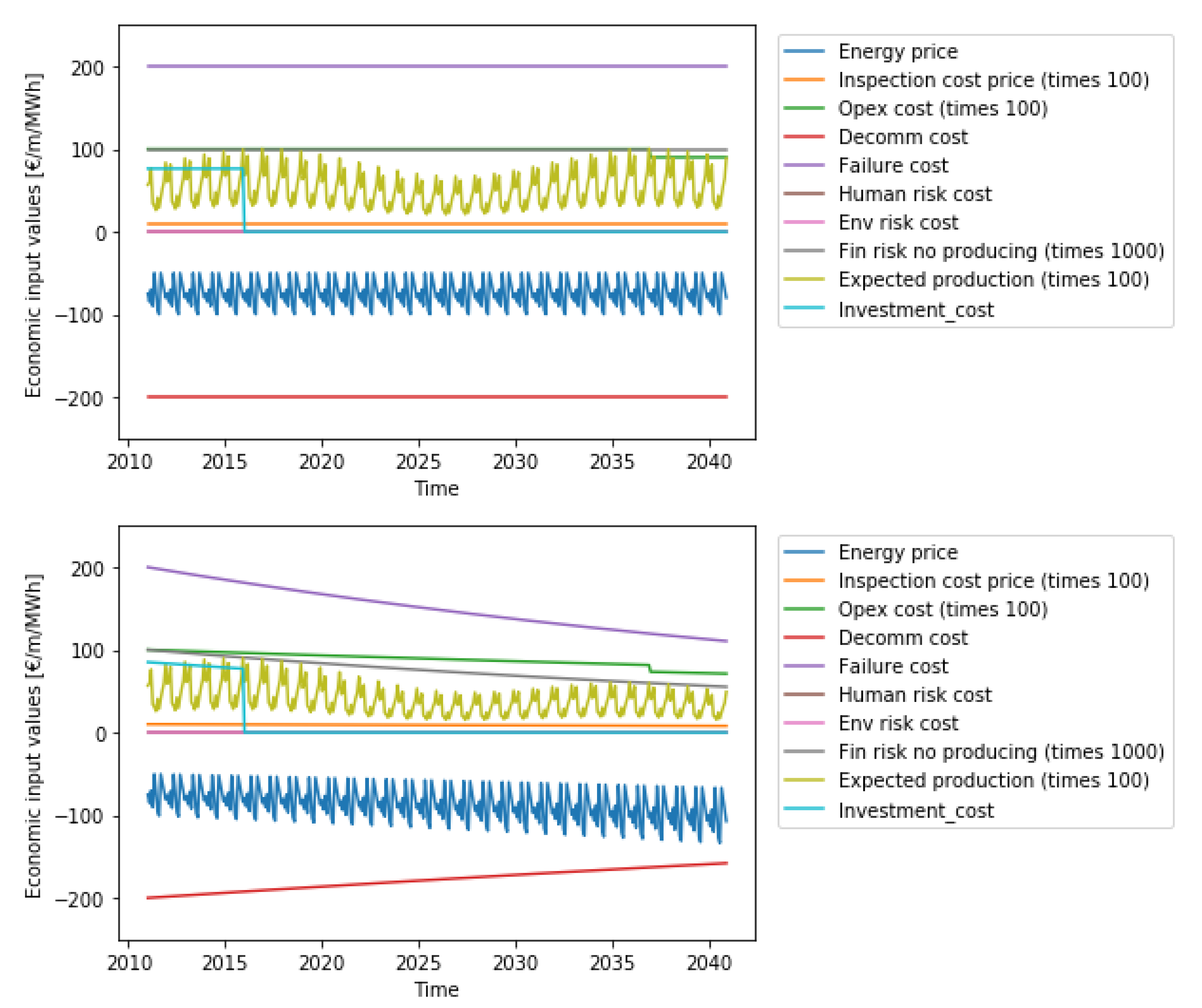 Wind 02 00039 g0a1 Wind 02 00039 g0a1