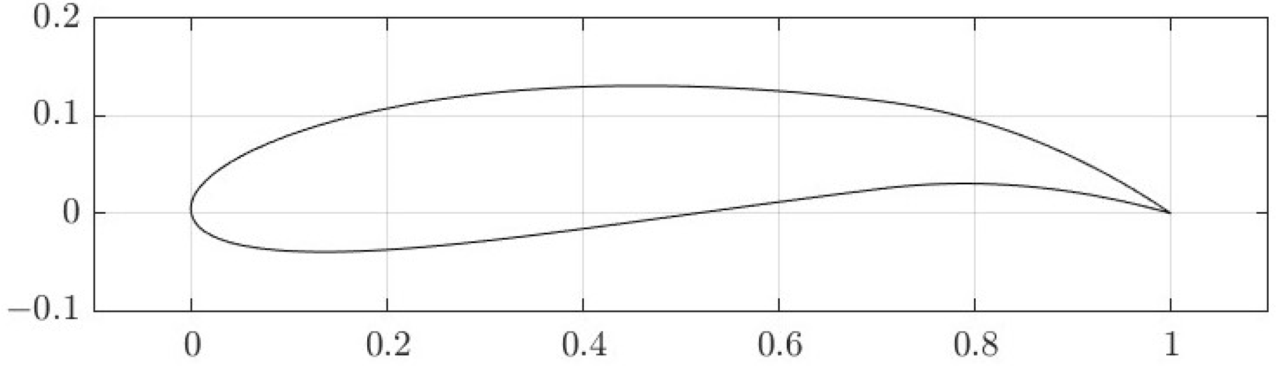 Wind 03 00003 g001 Wind 03 00003 g001