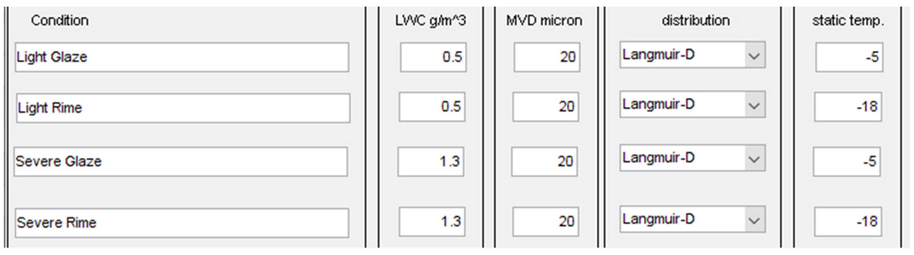 Wind 03 00003 g005 Wind 03 00003 g005