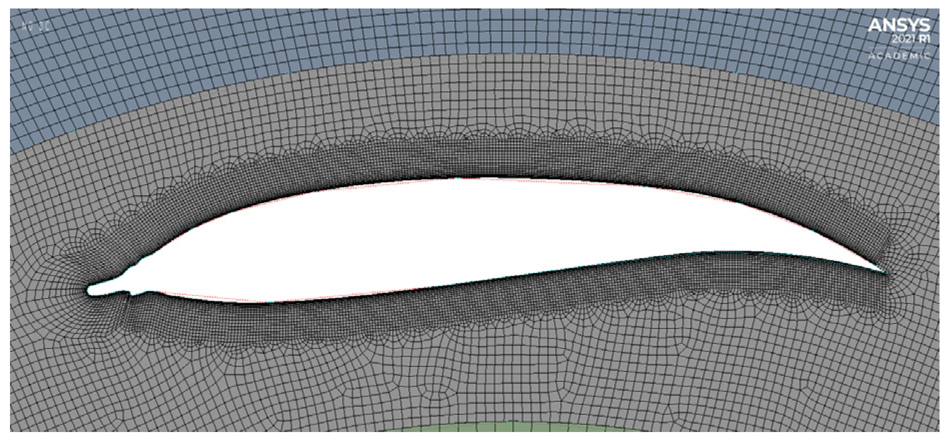 Wind 03 00003 g006 Wind 03 00003 g006