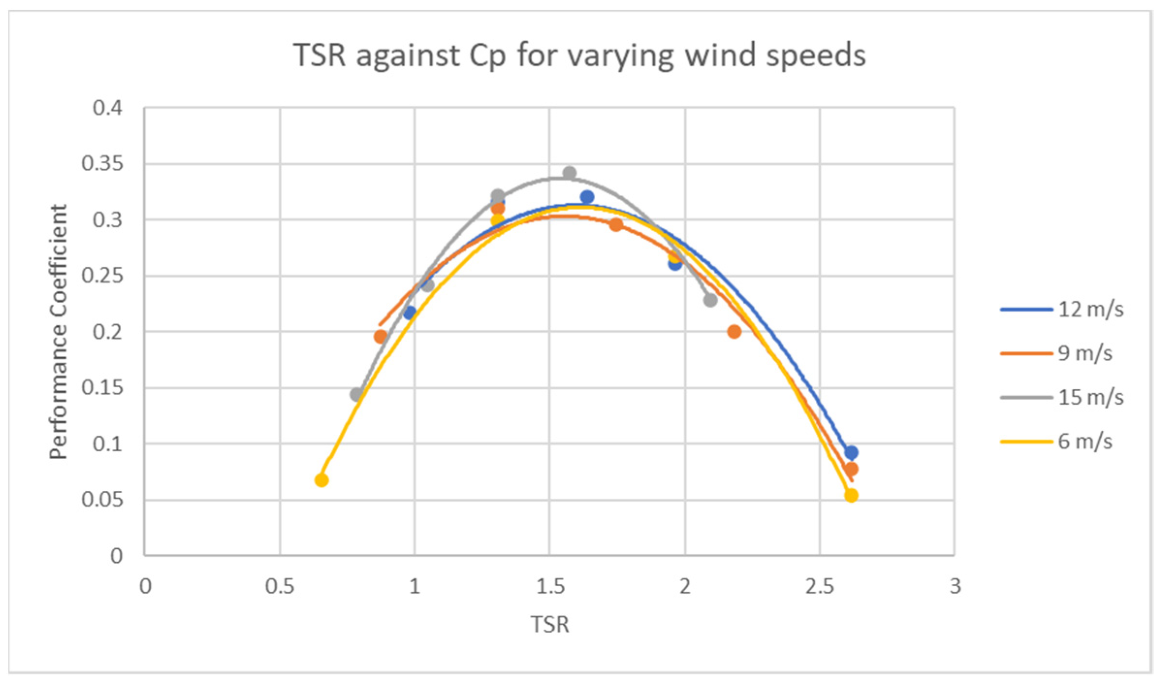 Wind 03 00003 g009 Wind 03 00003 g009