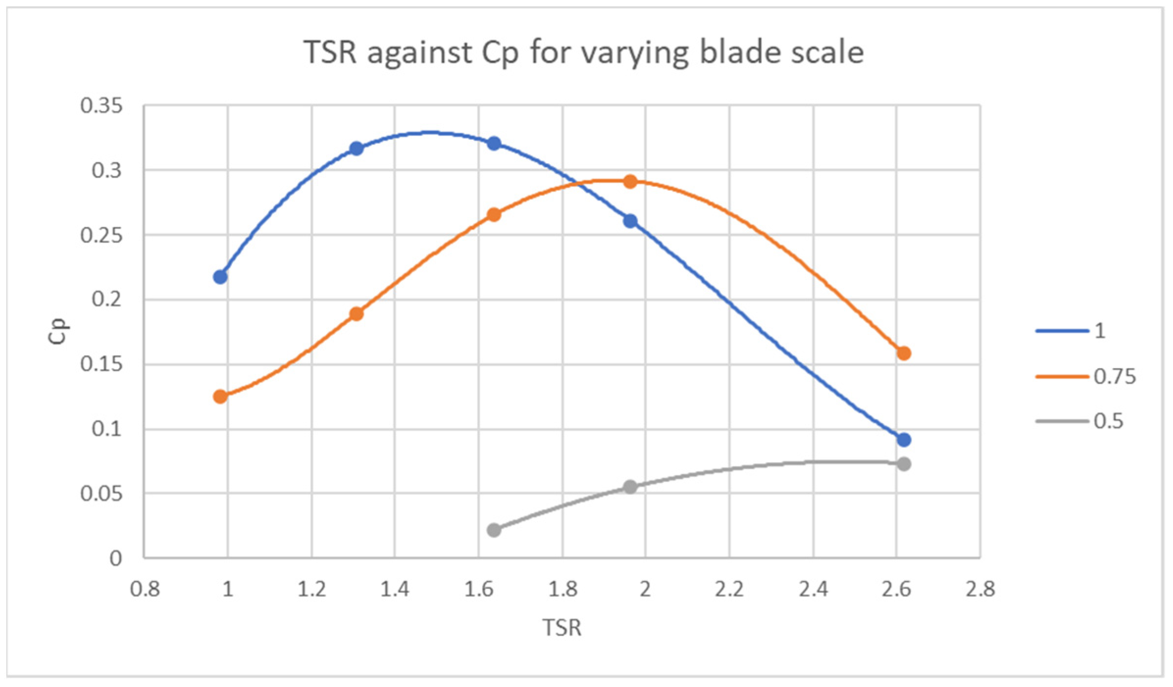 Wind 03 00003 g010 Wind 03 00003 g010