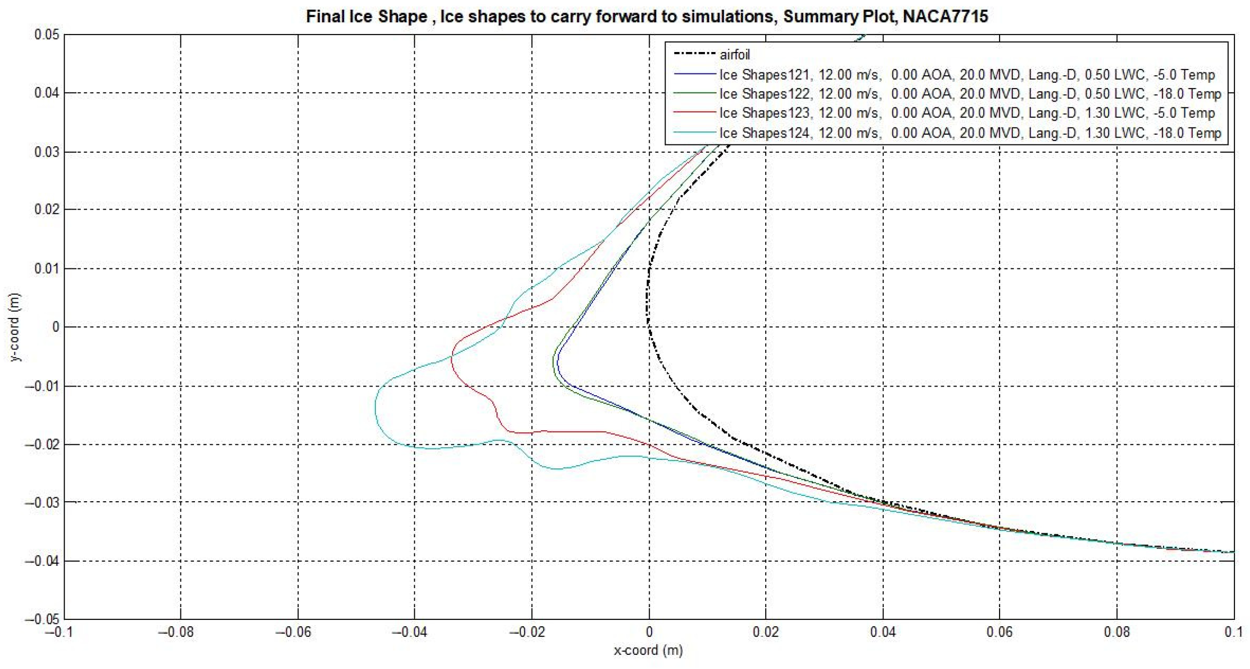 Wind 03 00003 g013 Wind 03 00003 g013