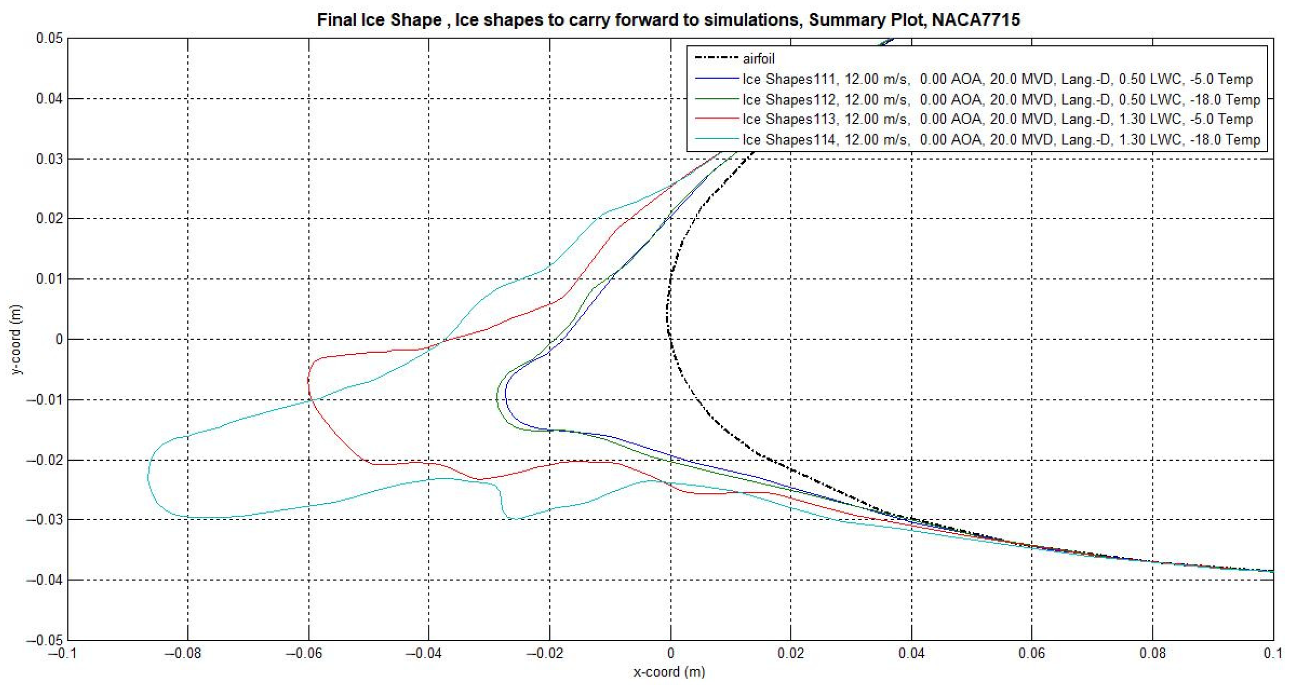 Wind 03 00003 g014 Wind 03 00003 g014