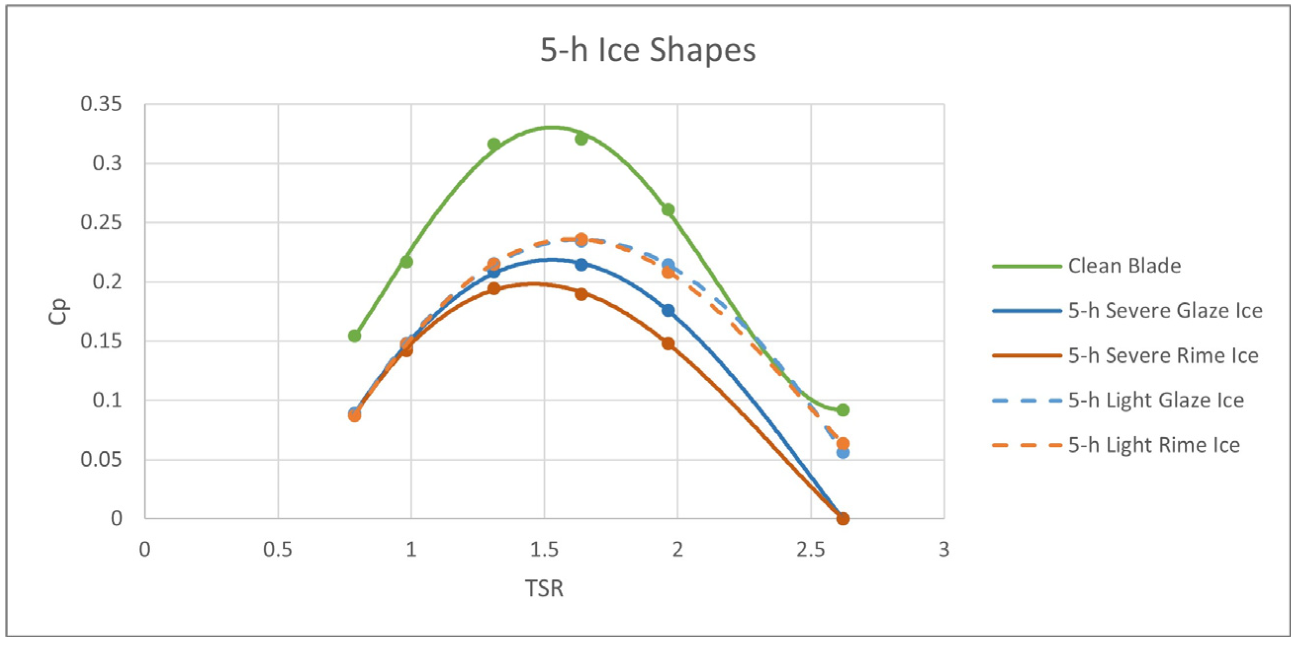 Wind 03 00003 g017 Wind 03 00003 g017