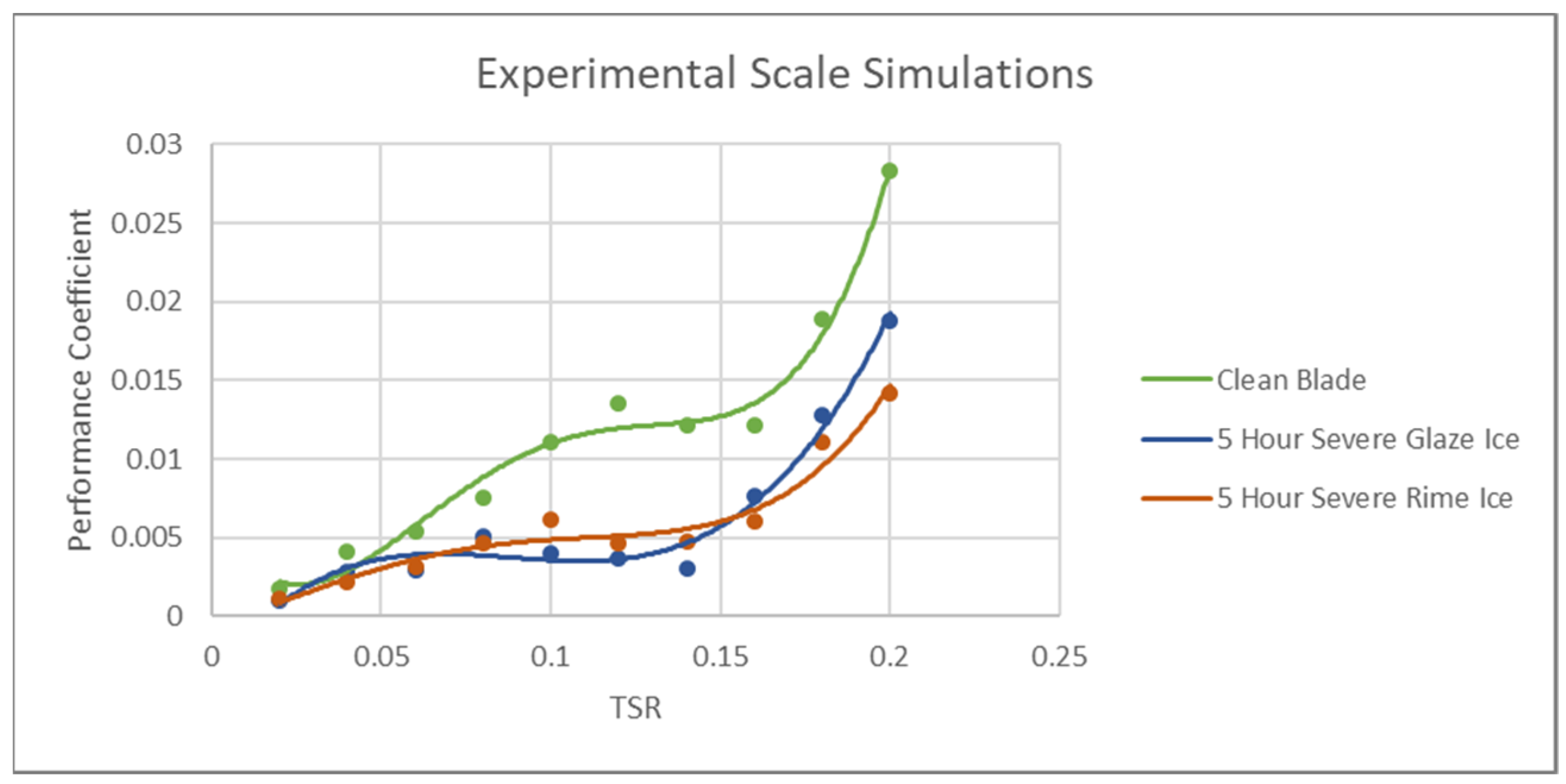 Wind 03 00003 g021 Wind 03 00003 g021