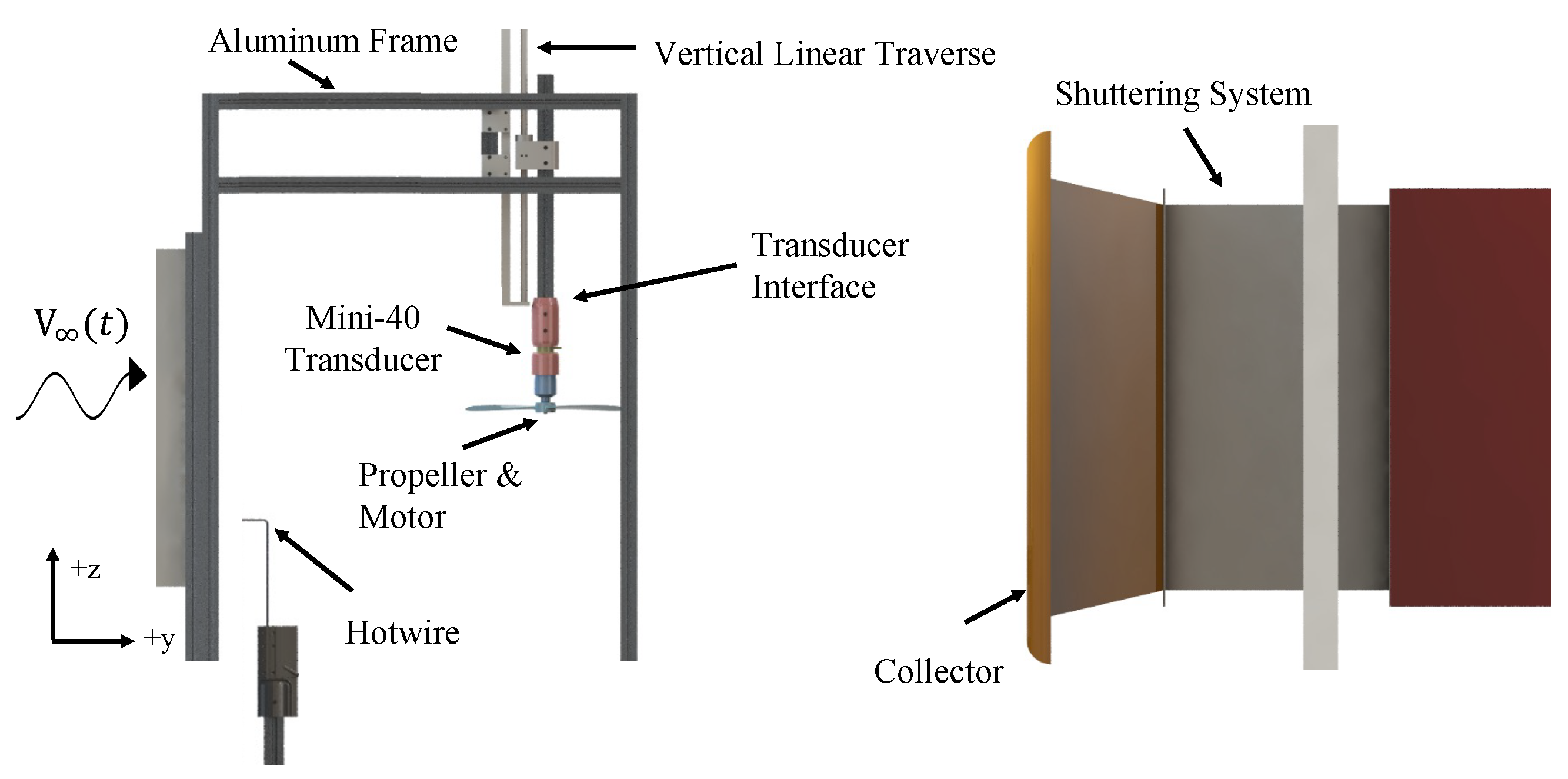 Plane Traversing Oscillator