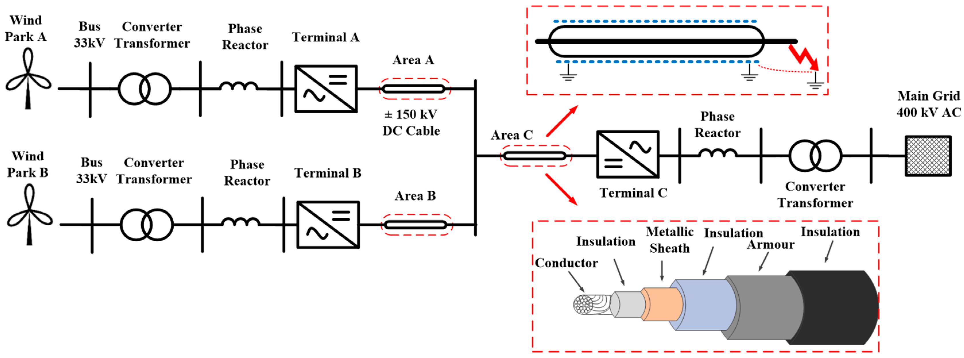 Wind | Free Full-Text | An Intelligent Method for Fault Location