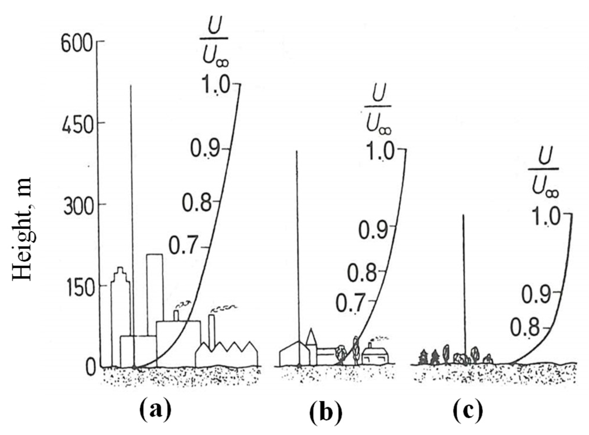 Wind 03 00024 g006 Wind 03 00024 g006