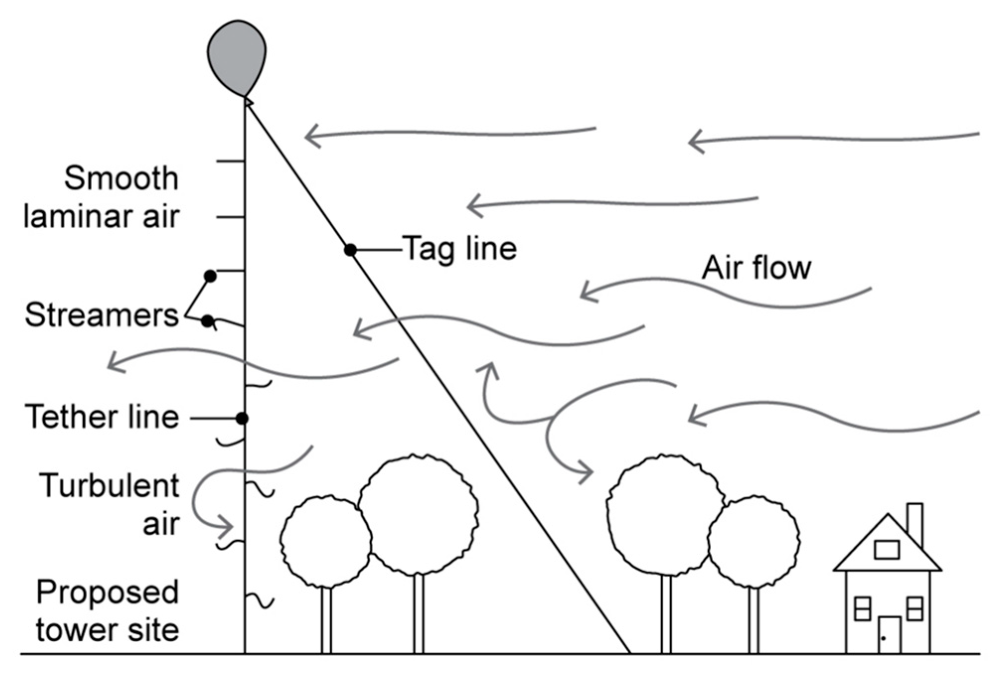 Wind 03 00024 g007 Wind 03 00024 g007