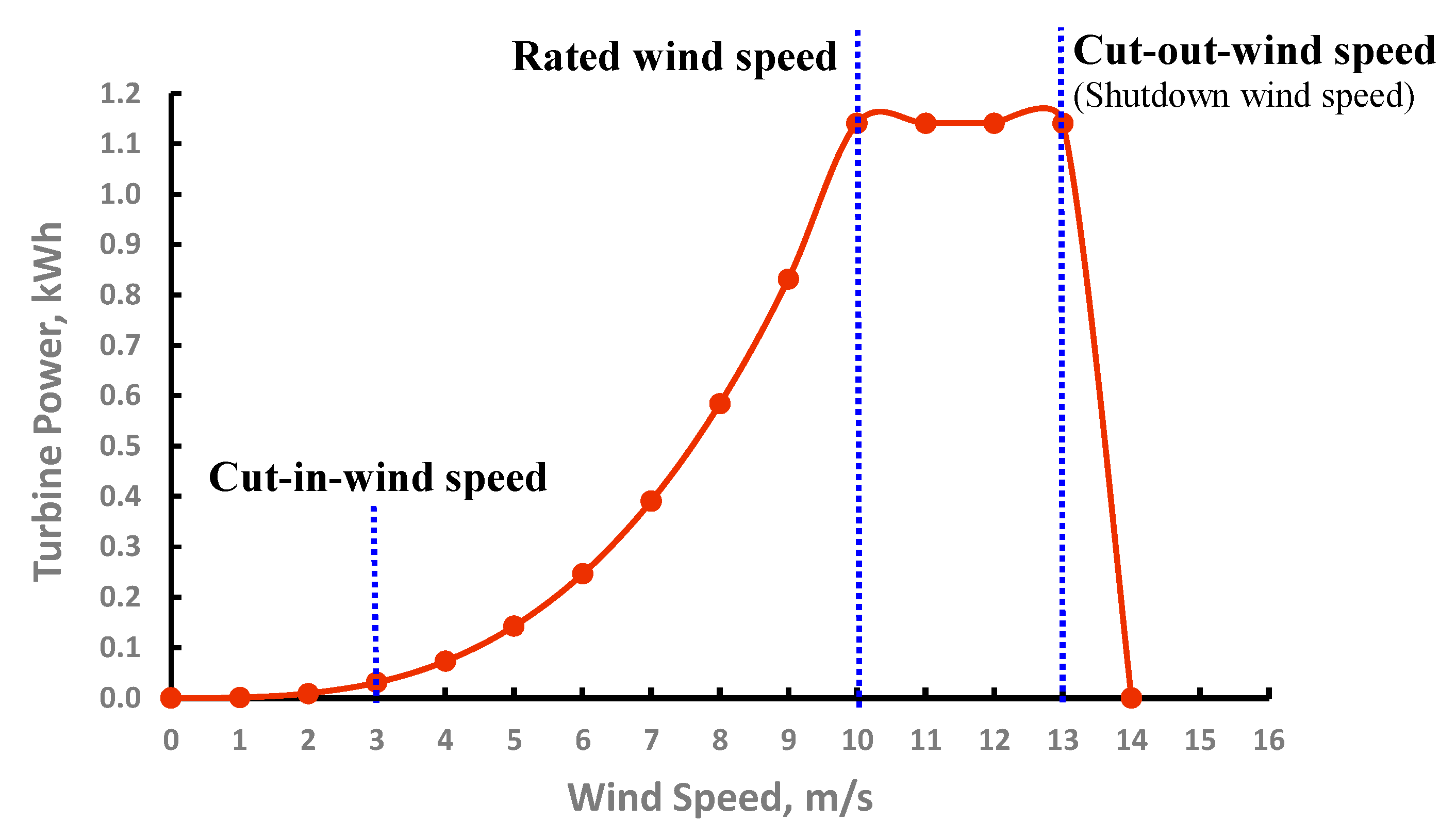 Wind 03 00024 g009 Wind 03 00024 g009