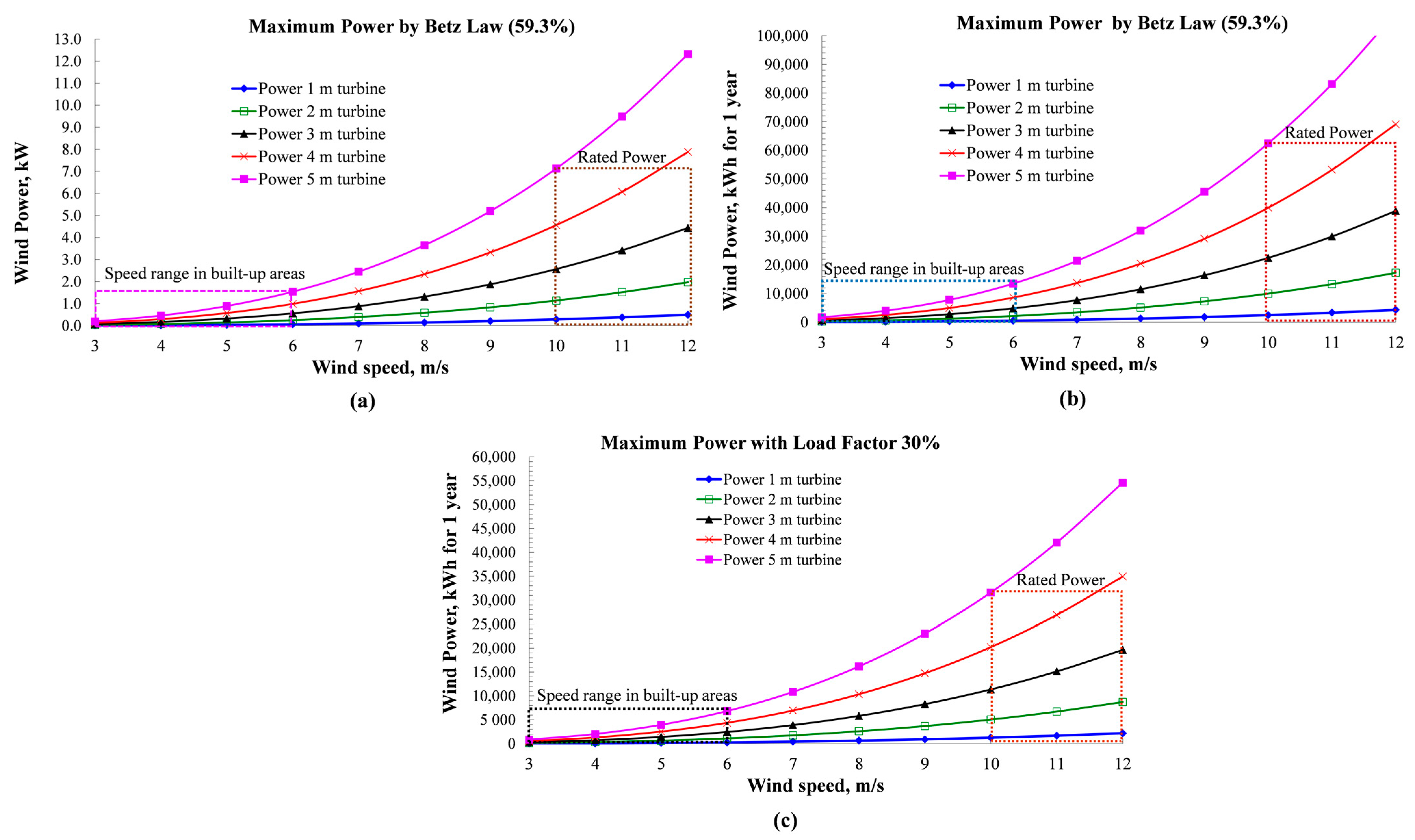 Wind 03 00024 g010 Wind 03 00024 g010