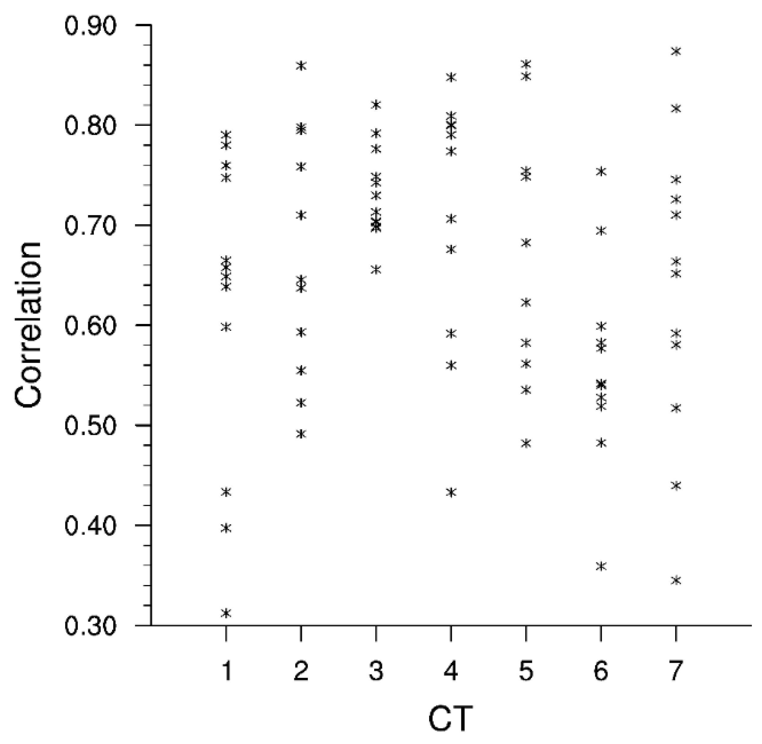 Wind 05 00007 g005 Wind 05 00007 g005