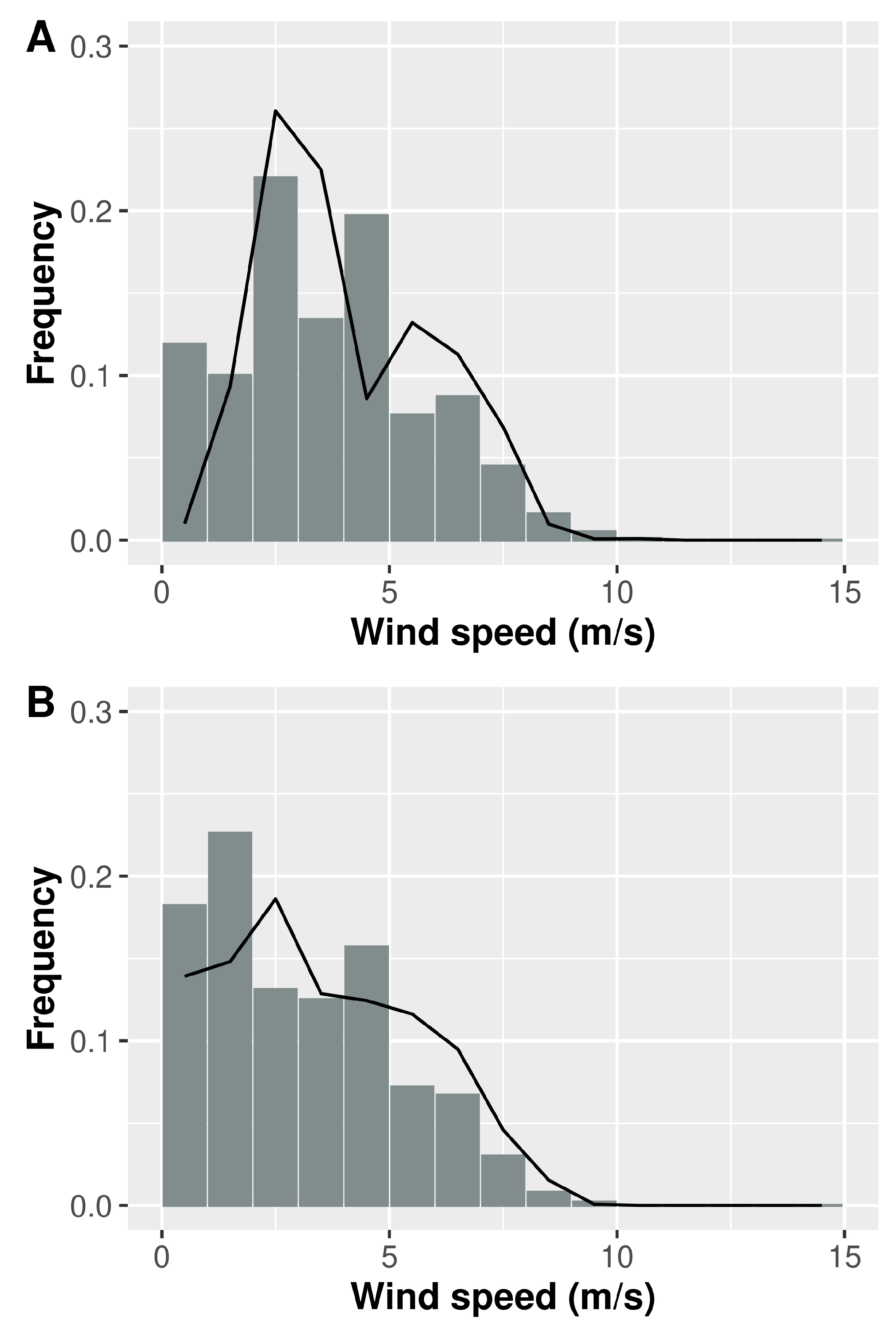 Wind 05 00007 g010 Wind 05 00007 g010
