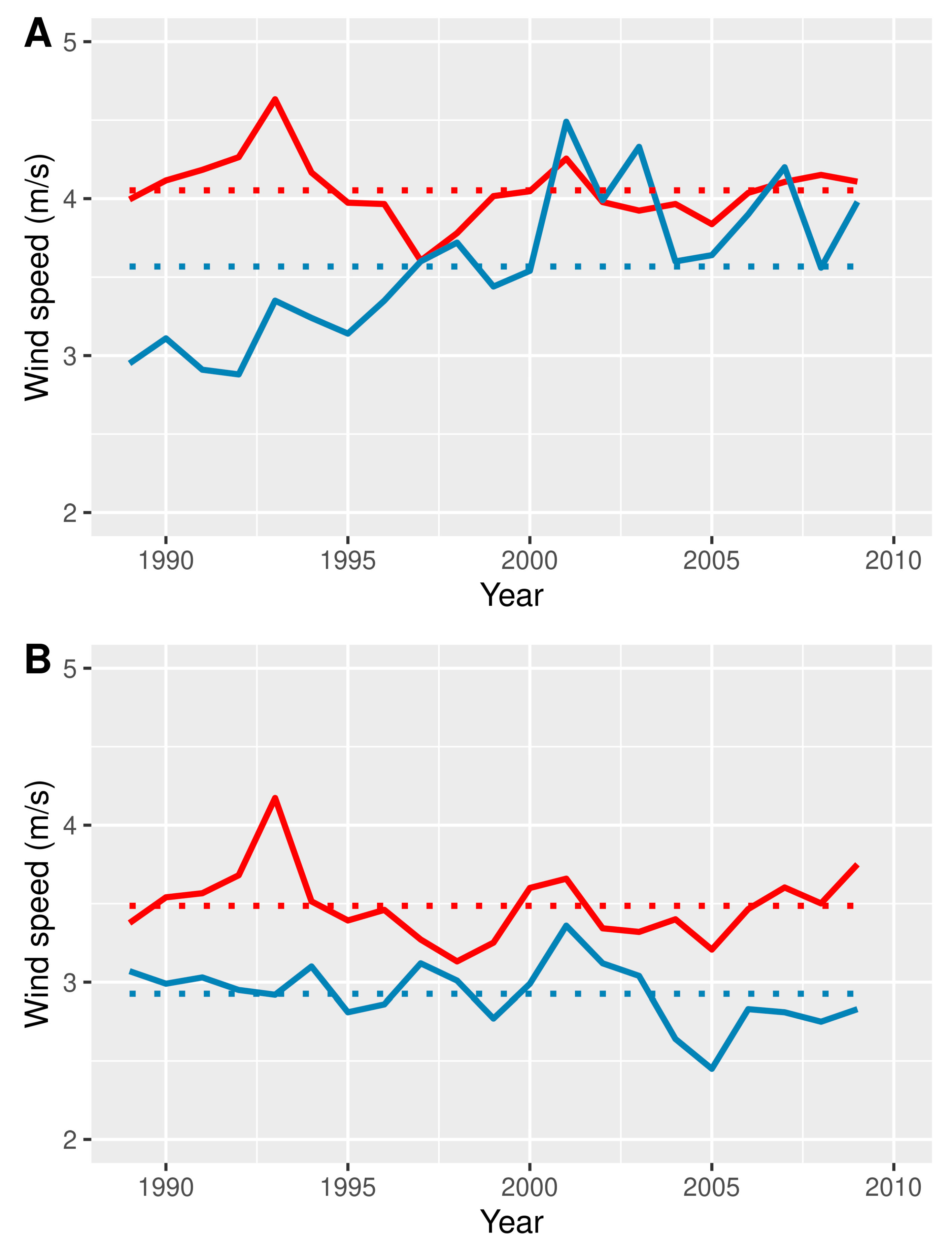 Wind 05 00007 g011 Wind 05 00007 g011