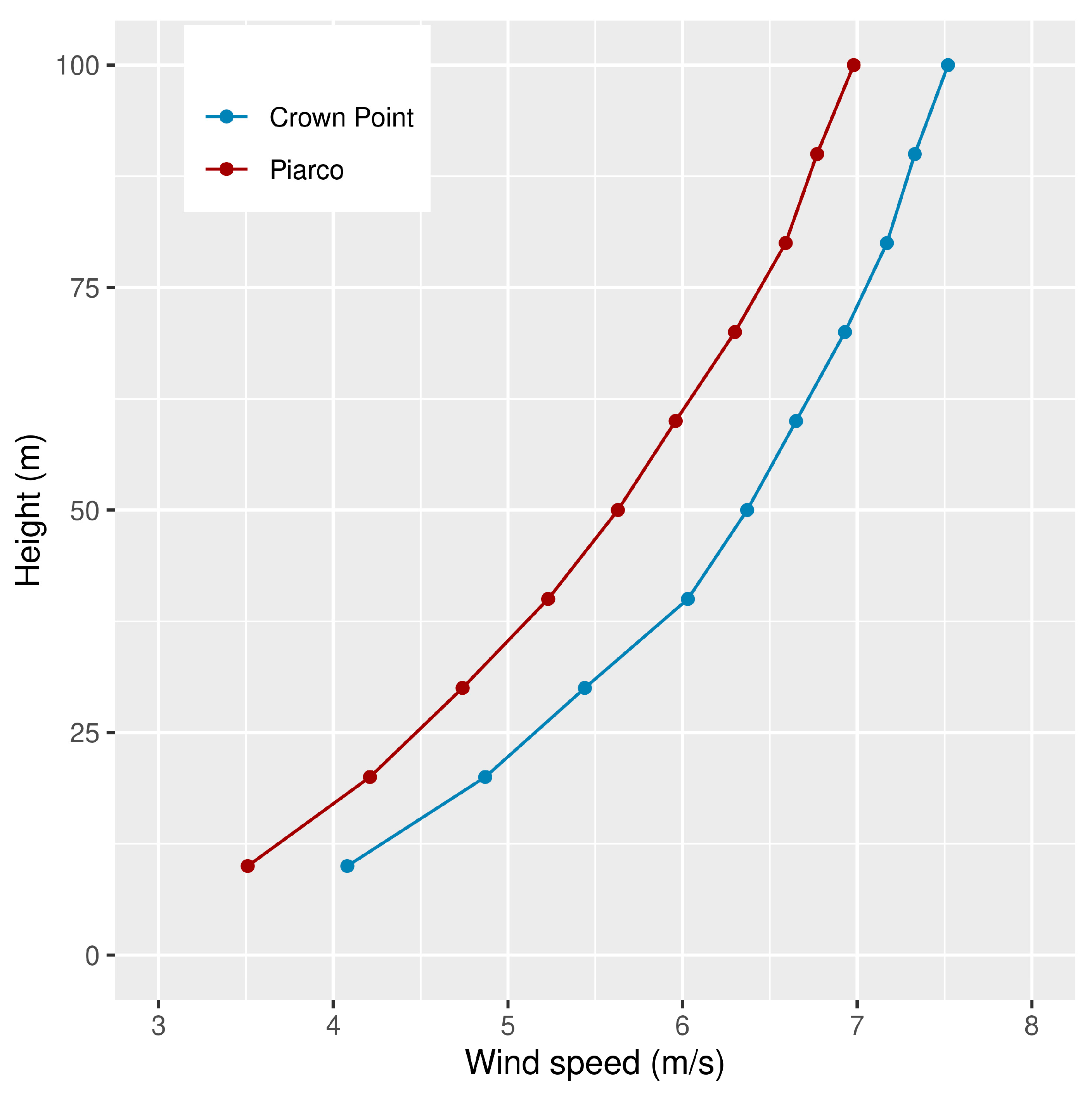 Wind 05 00007 g014 Wind 05 00007 g014