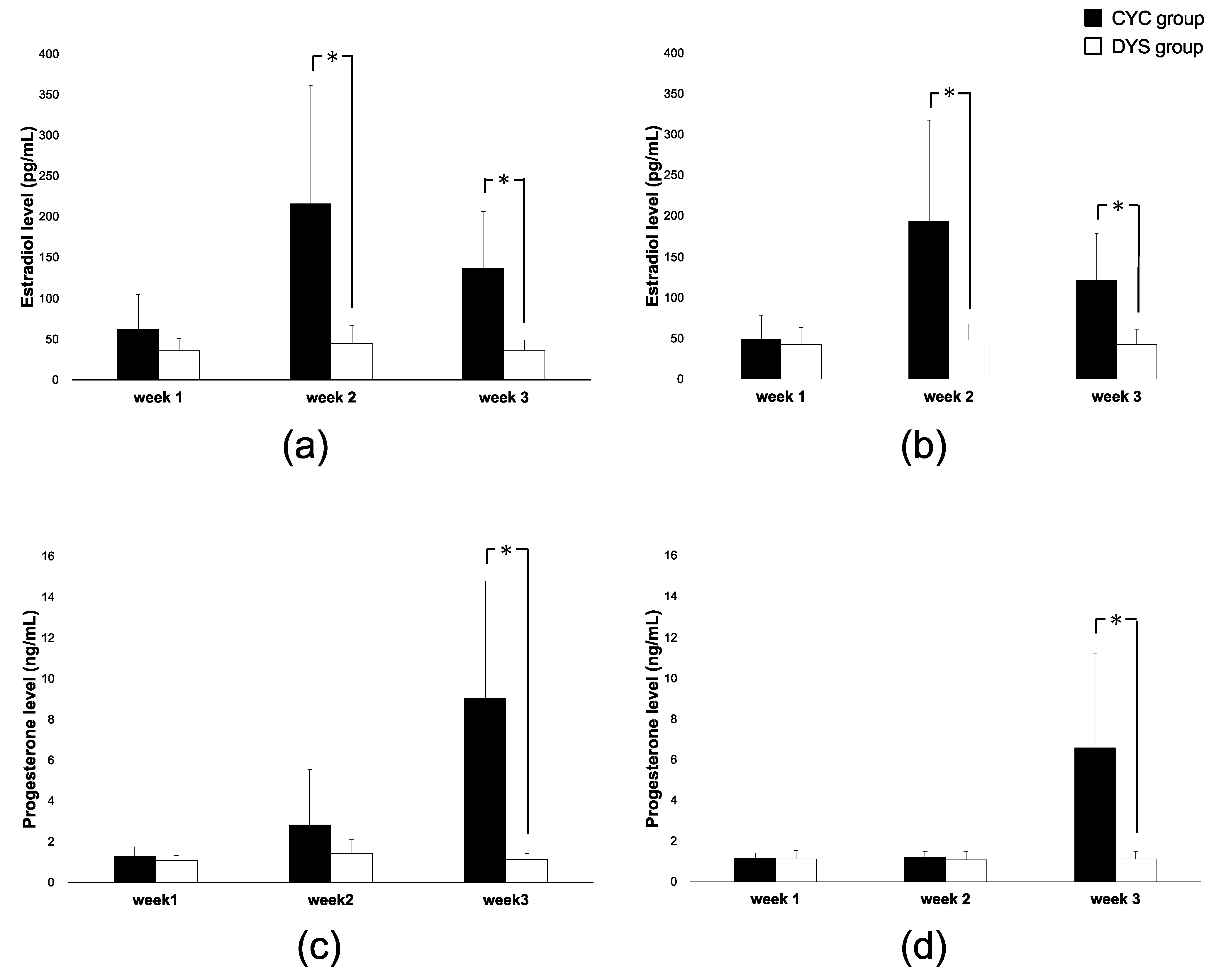 Women 01 00007 g001 Women 01 00007 g001