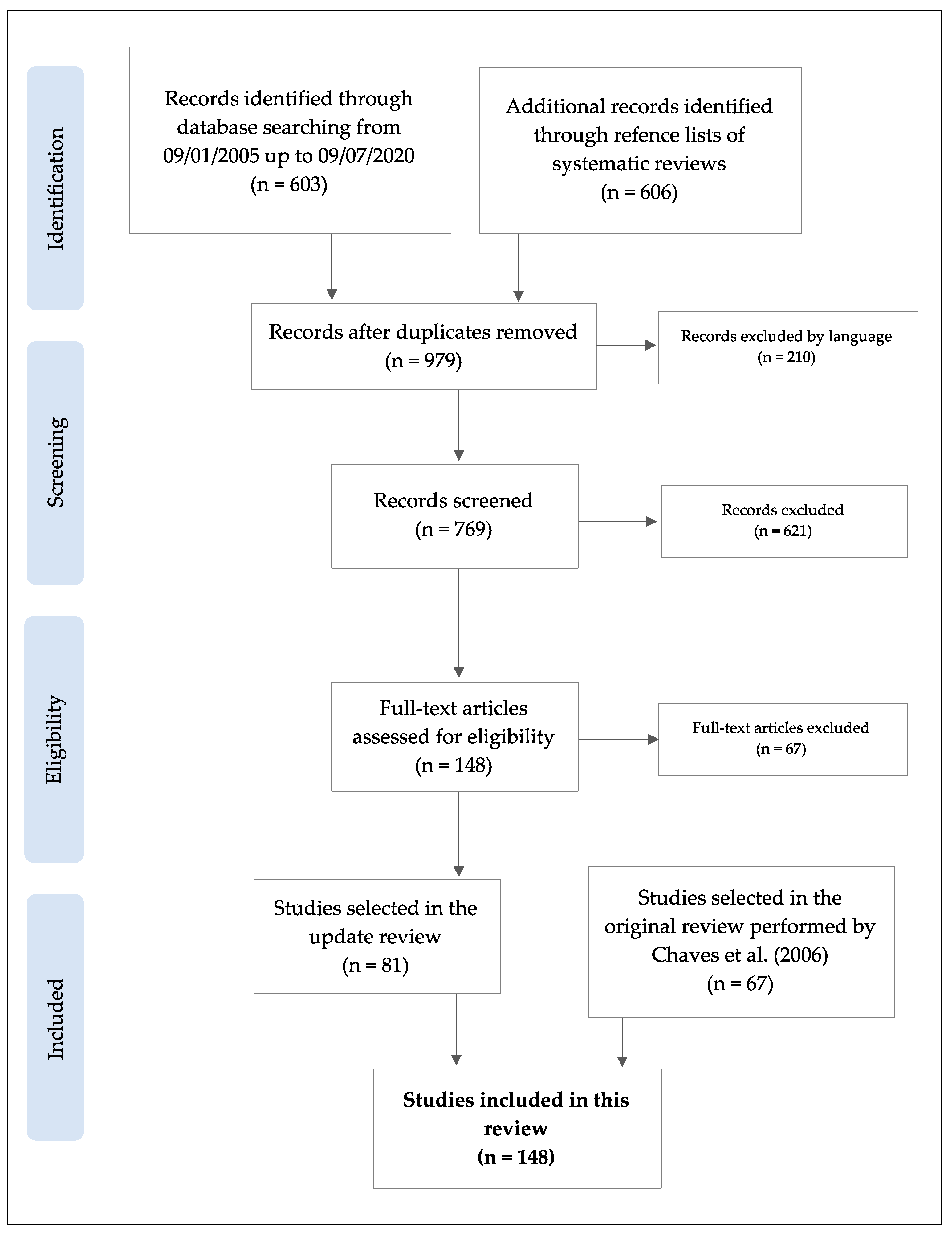 Ignored And Underrepresented: The Impact Of Excluding Women In Healthcare  Research