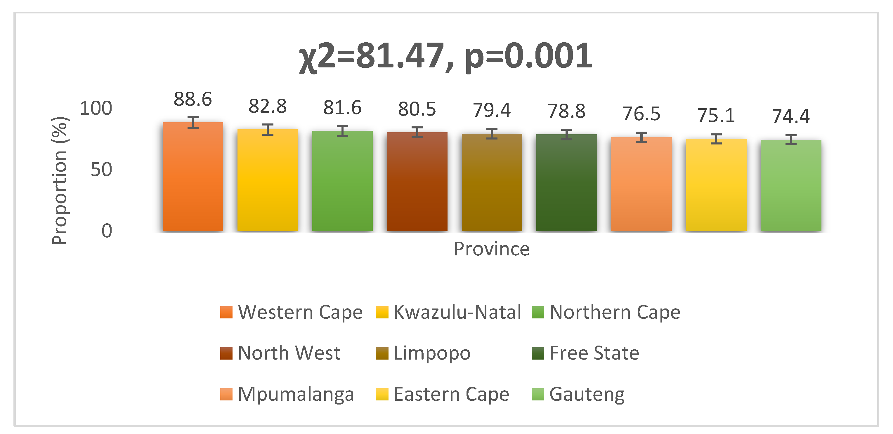 Women 02 00027 g002 Women 02 00027 g002