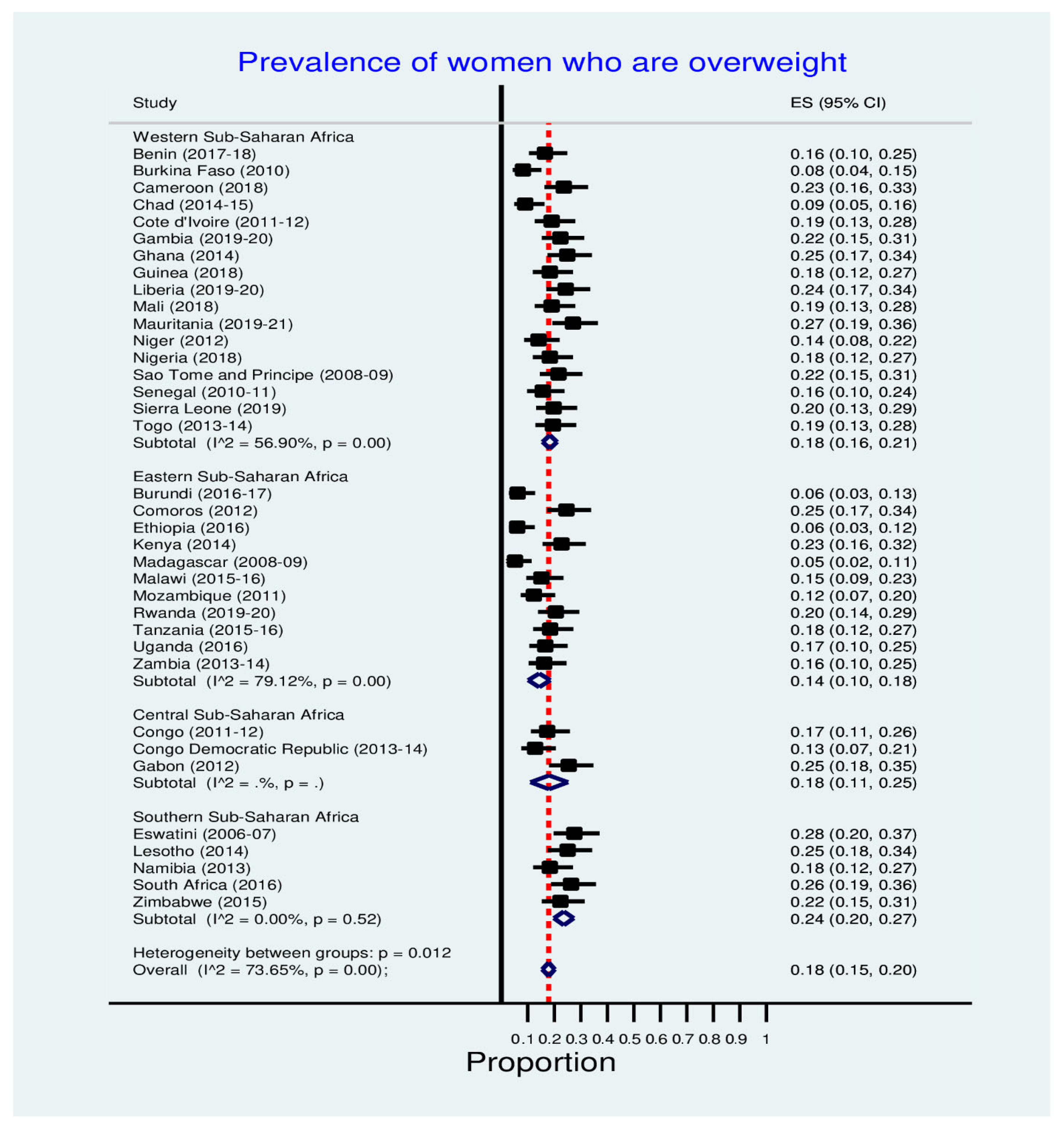 Women 02 00029 g002 Women 02 00029 g002