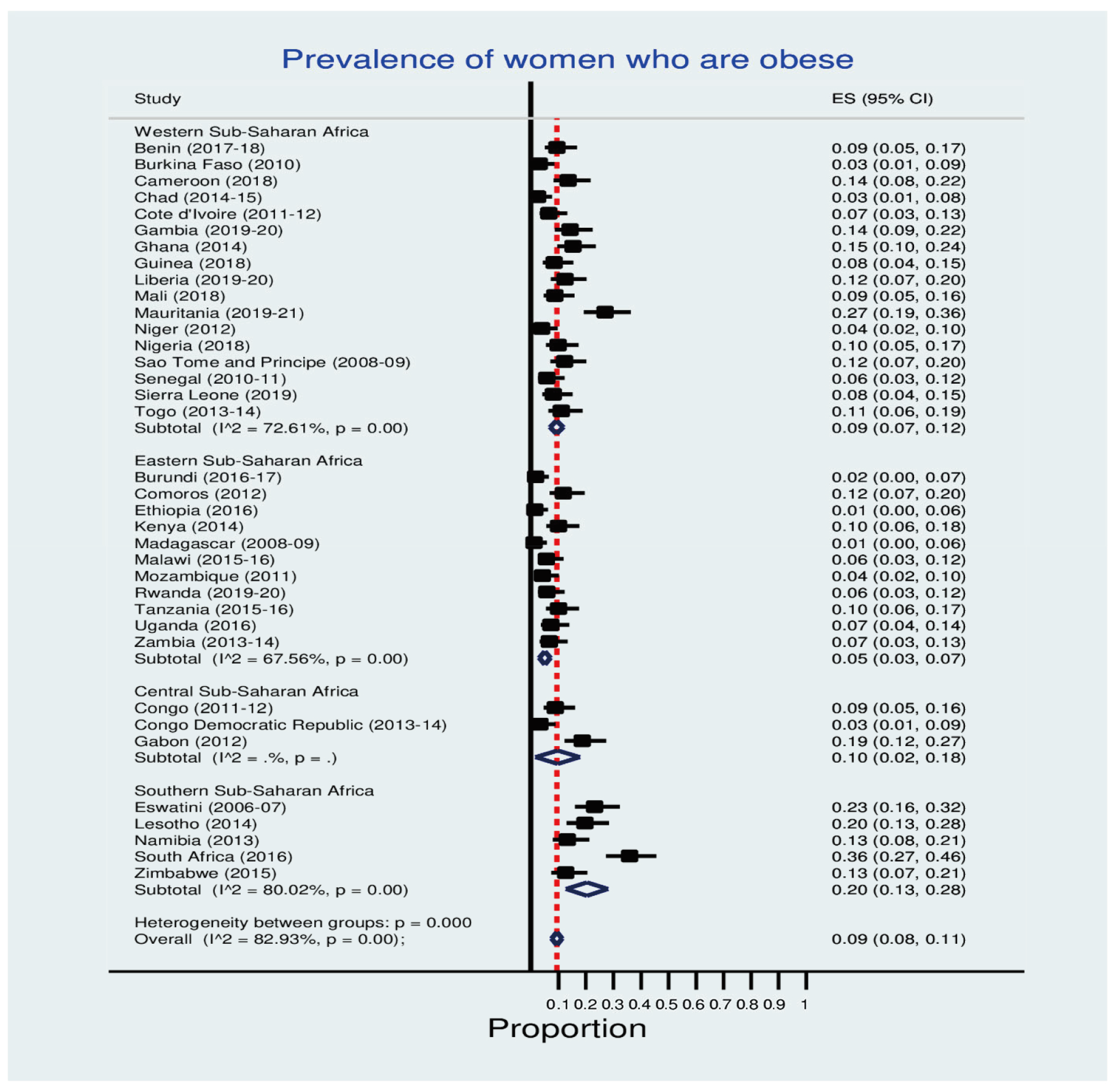 Women 02 00029 g003 Women 02 00029 g003