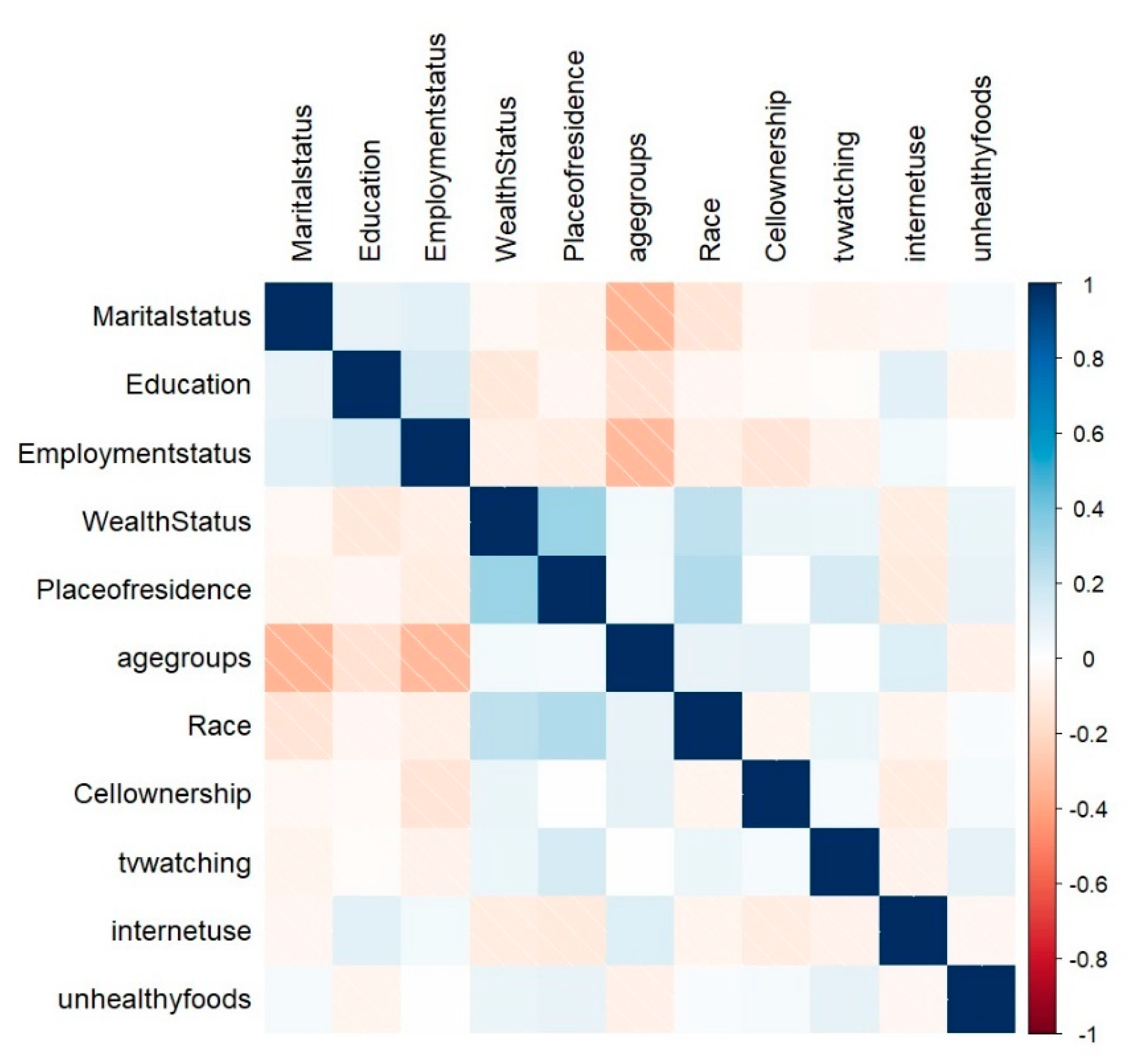 Women 03 00013 g002 Women 03 00013 g002